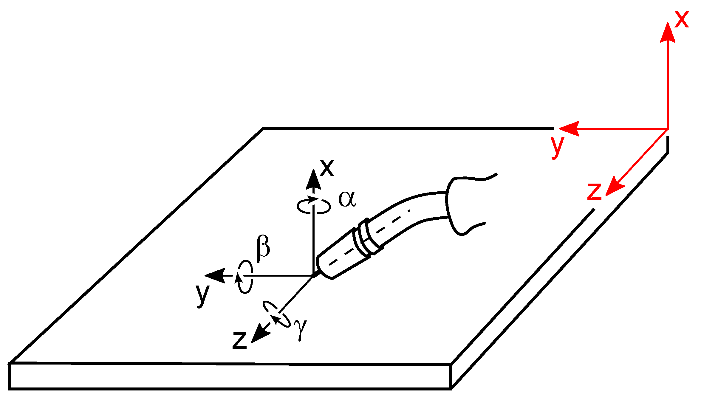 Robotics 10 00077 g002 Robotics 10 00077 g002