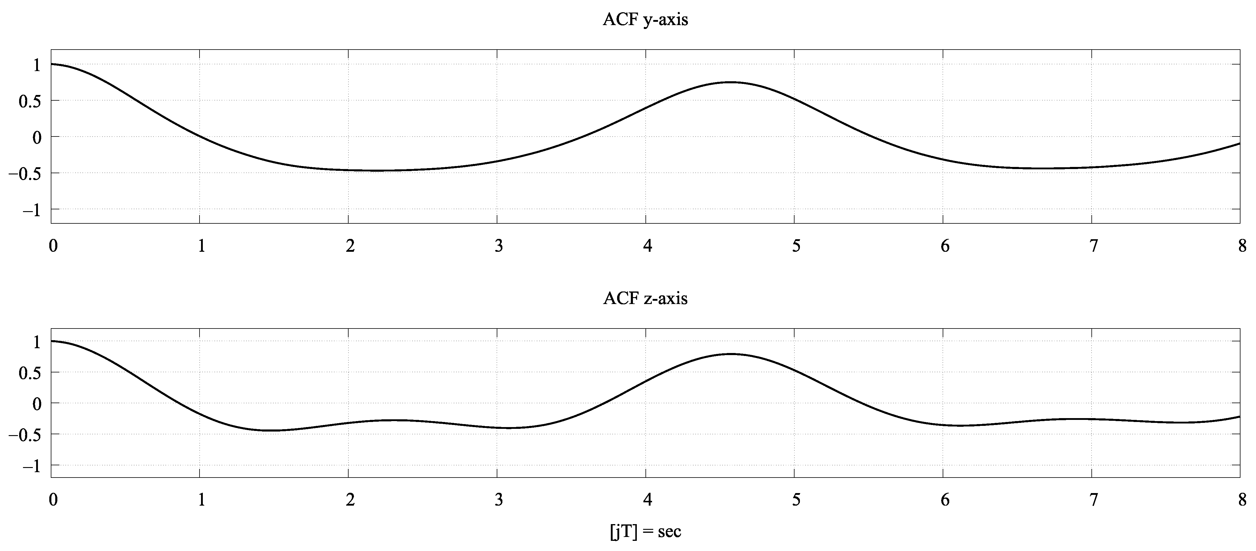 Robotics 10 00077 g004 Robotics 10 00077 g004