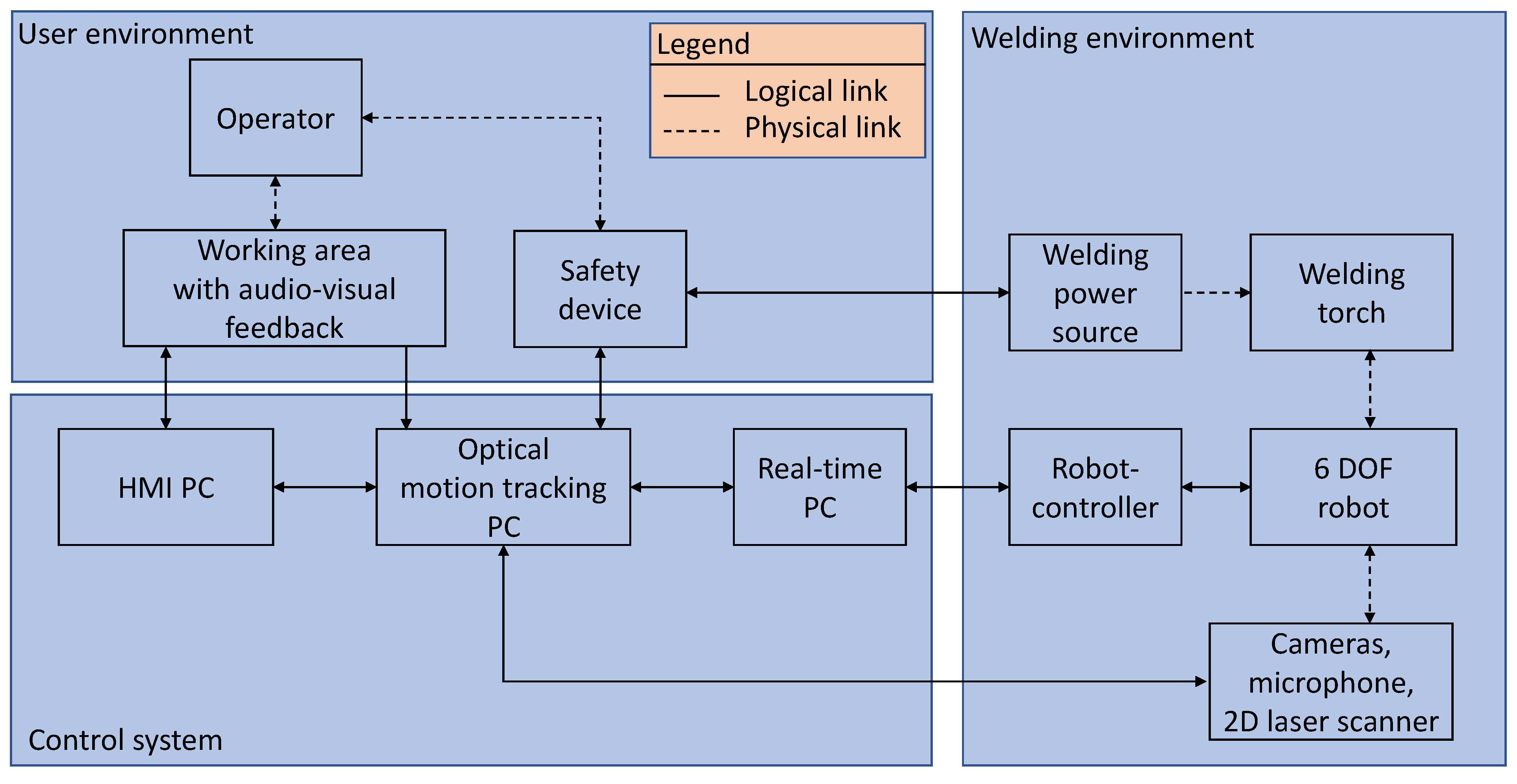 Robotics 10 00077 g007 Robotics 10 00077 g007