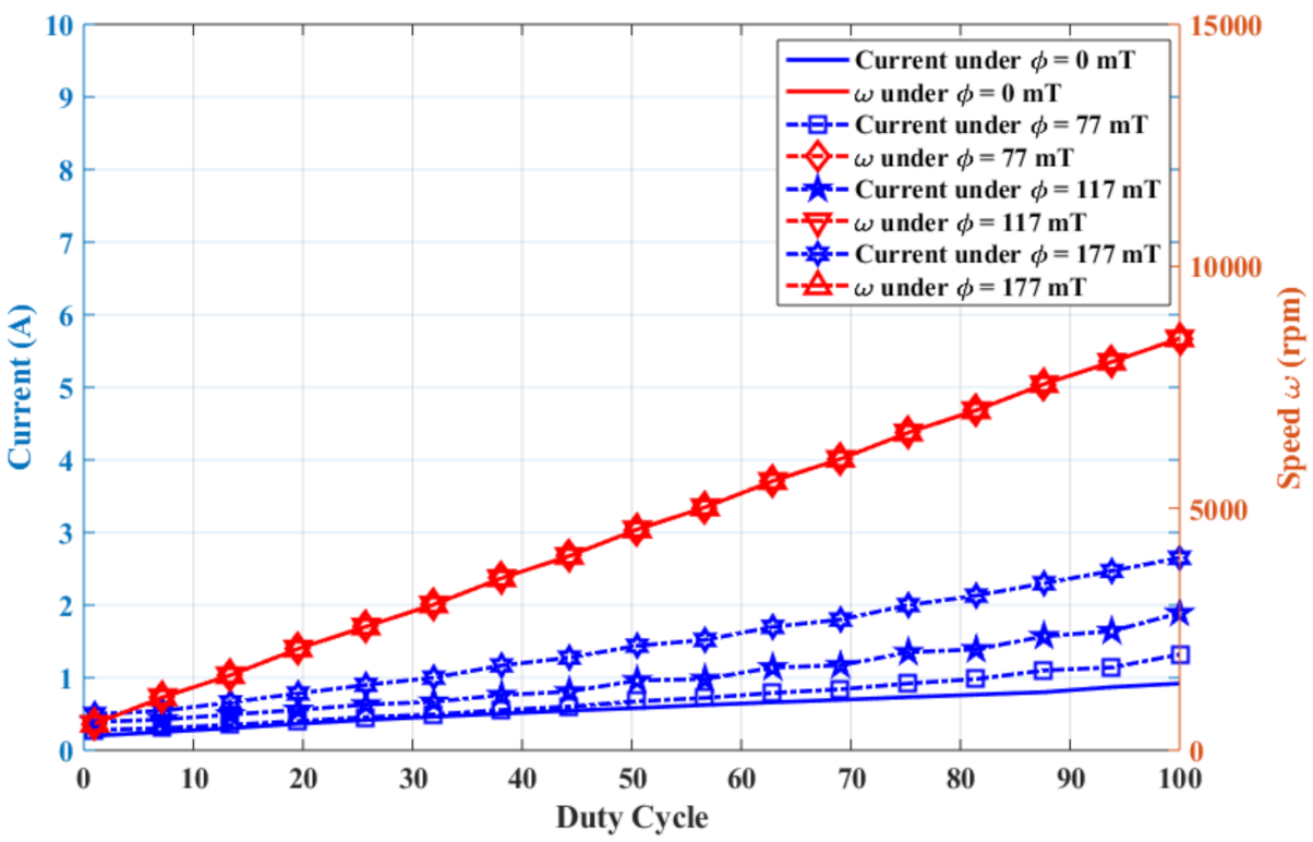 Robotics 10 00079 g004