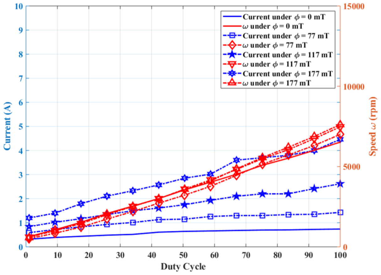 Robotics 10 00079 g007