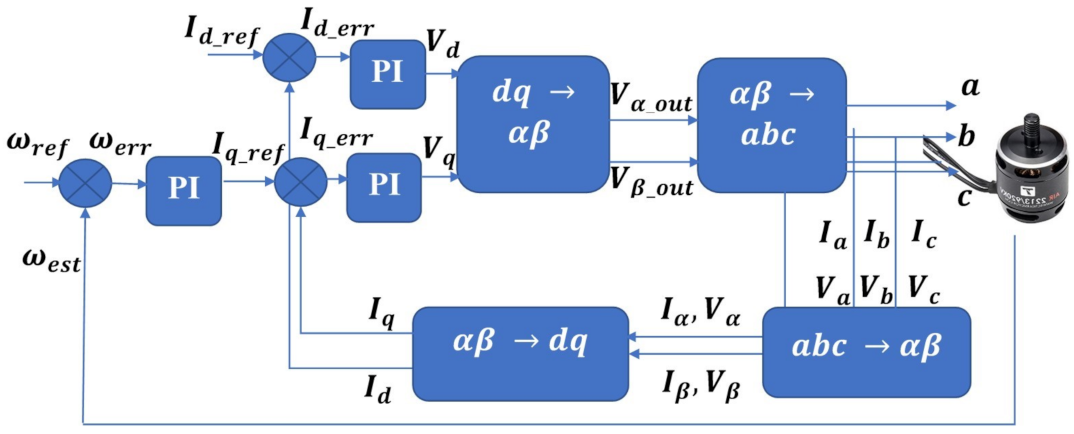 Robotics 10 00079 g012