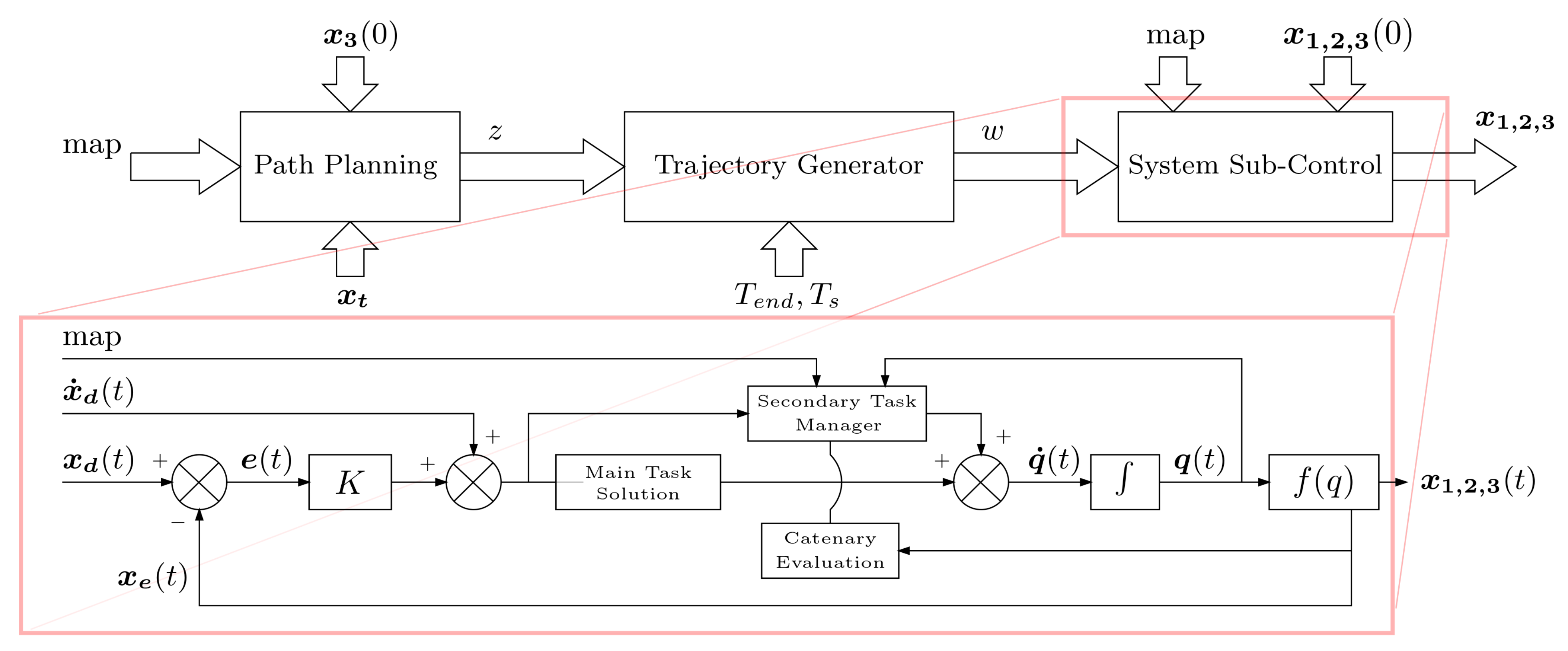 Robotics 10 00081 g004 Robotics 10 00081 g004