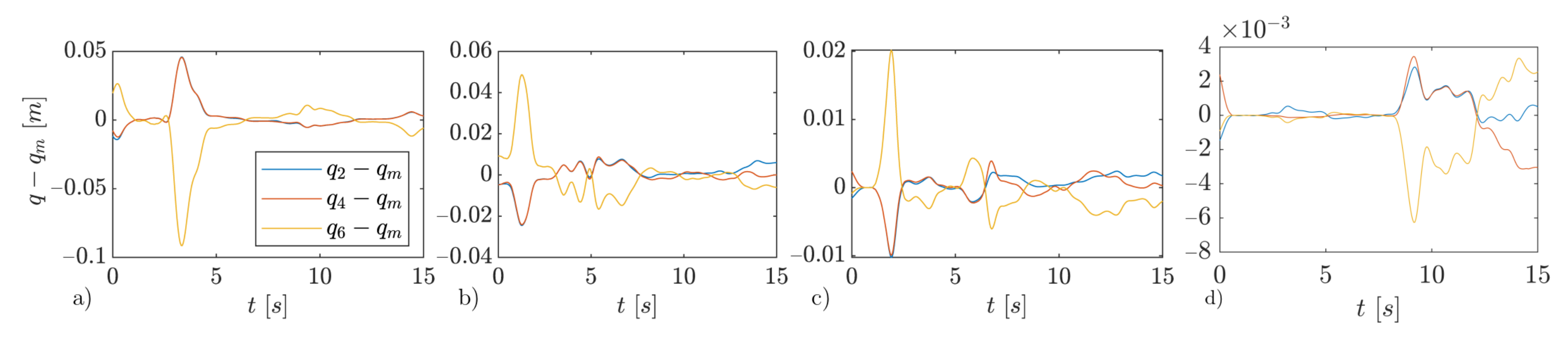 Robotics 10 00081 g007 Robotics 10 00081 g007