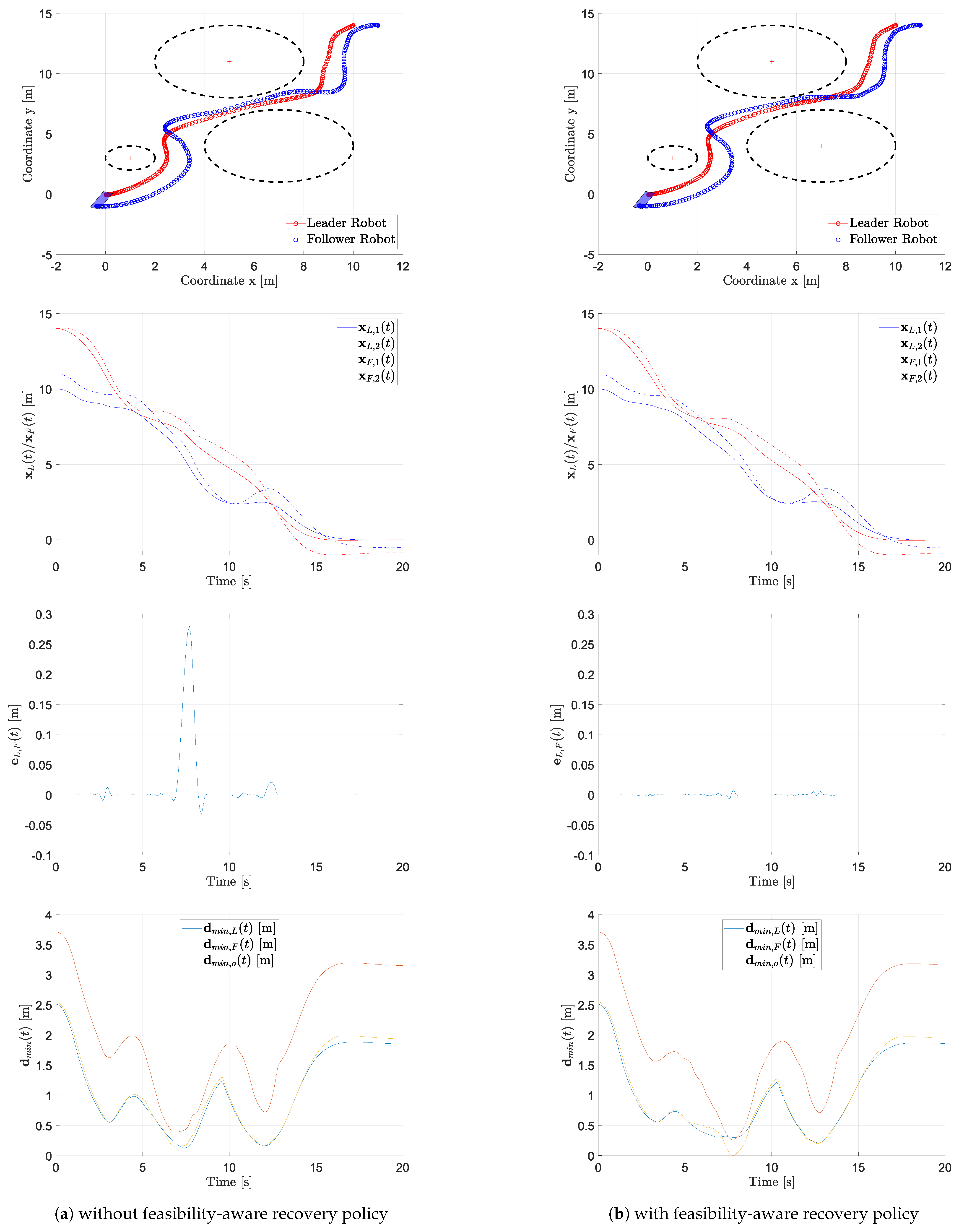 Robotics 10 00084 g003 550