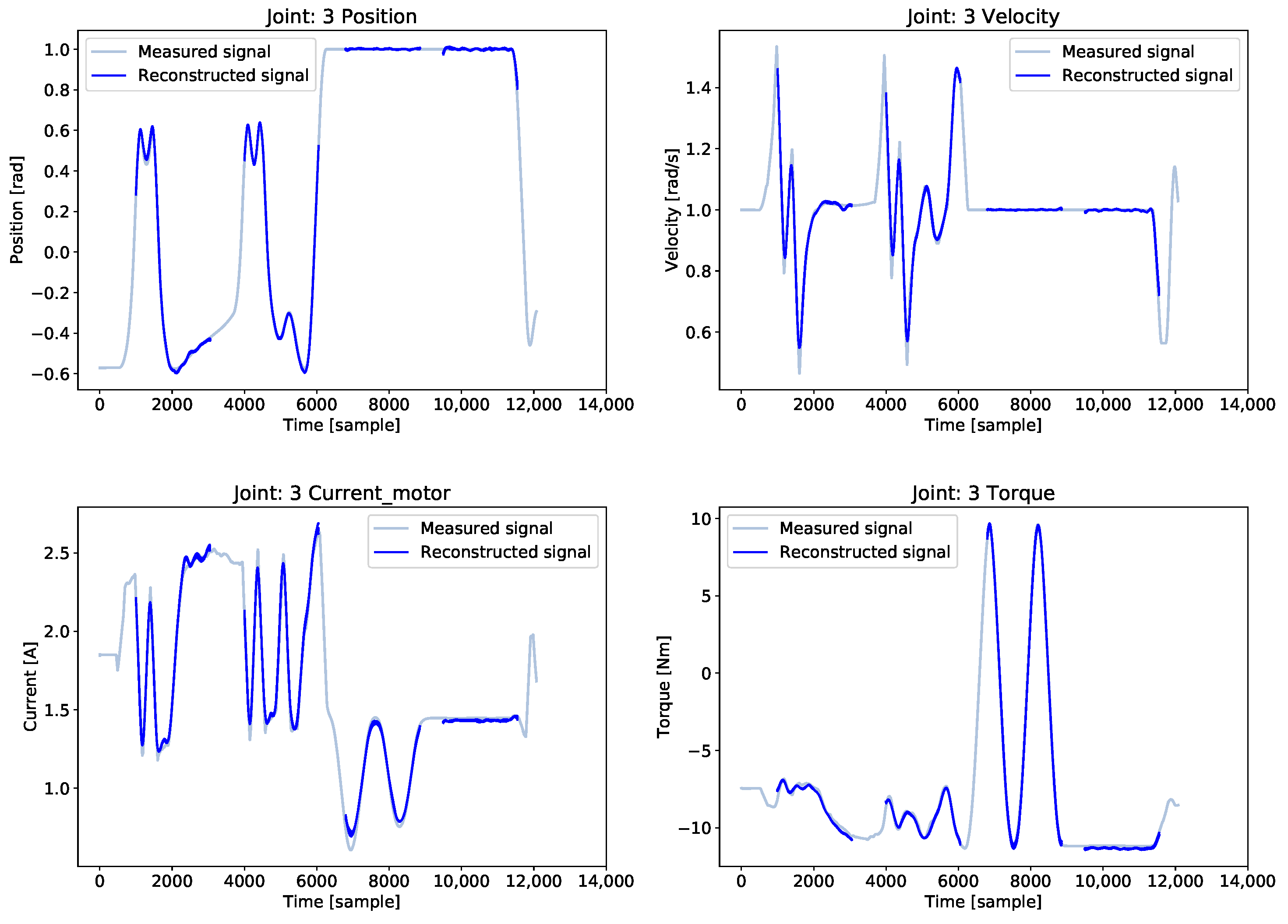 Robotics 10 00085 g009 Robotics 10 00085 g009