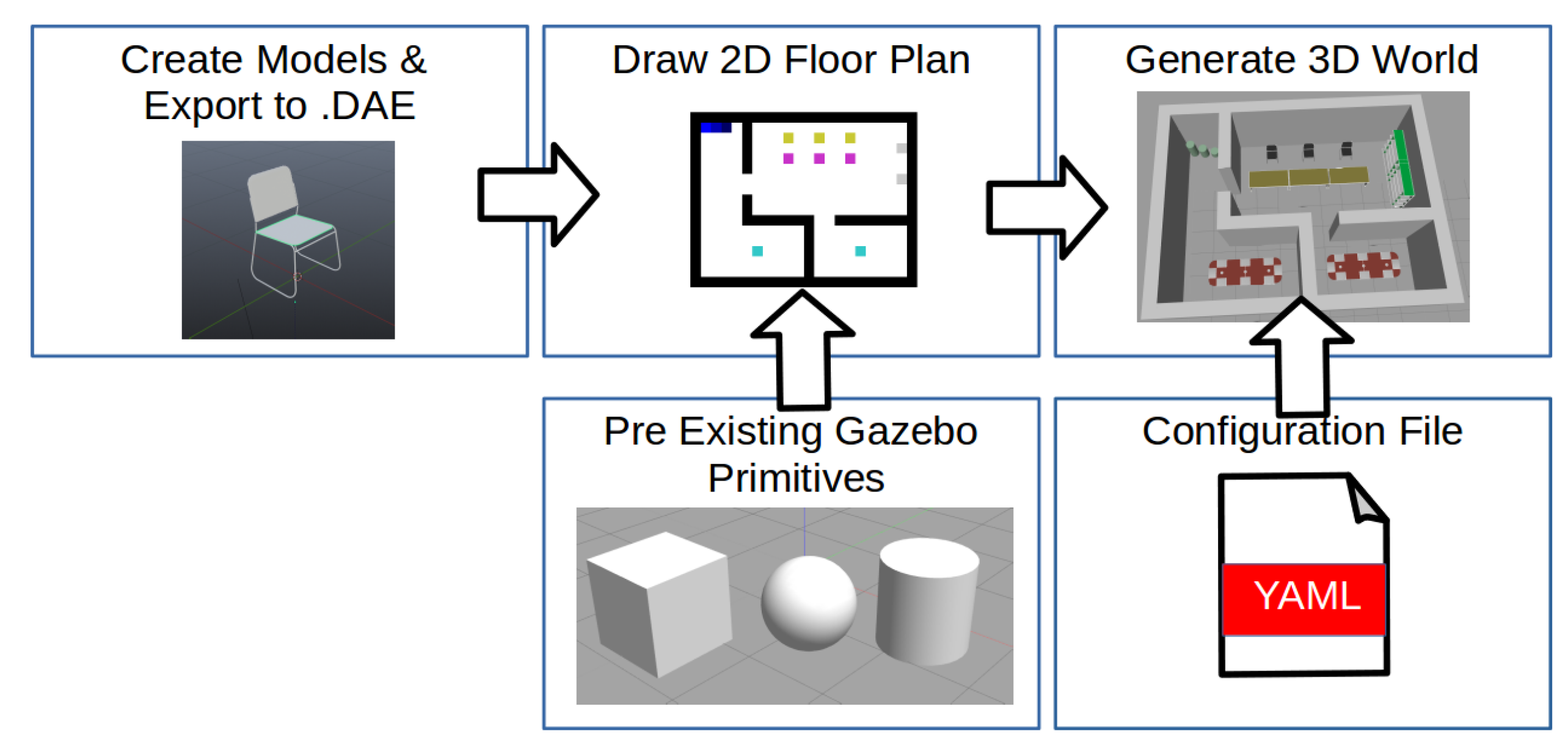 Robotics 10 00086 g001