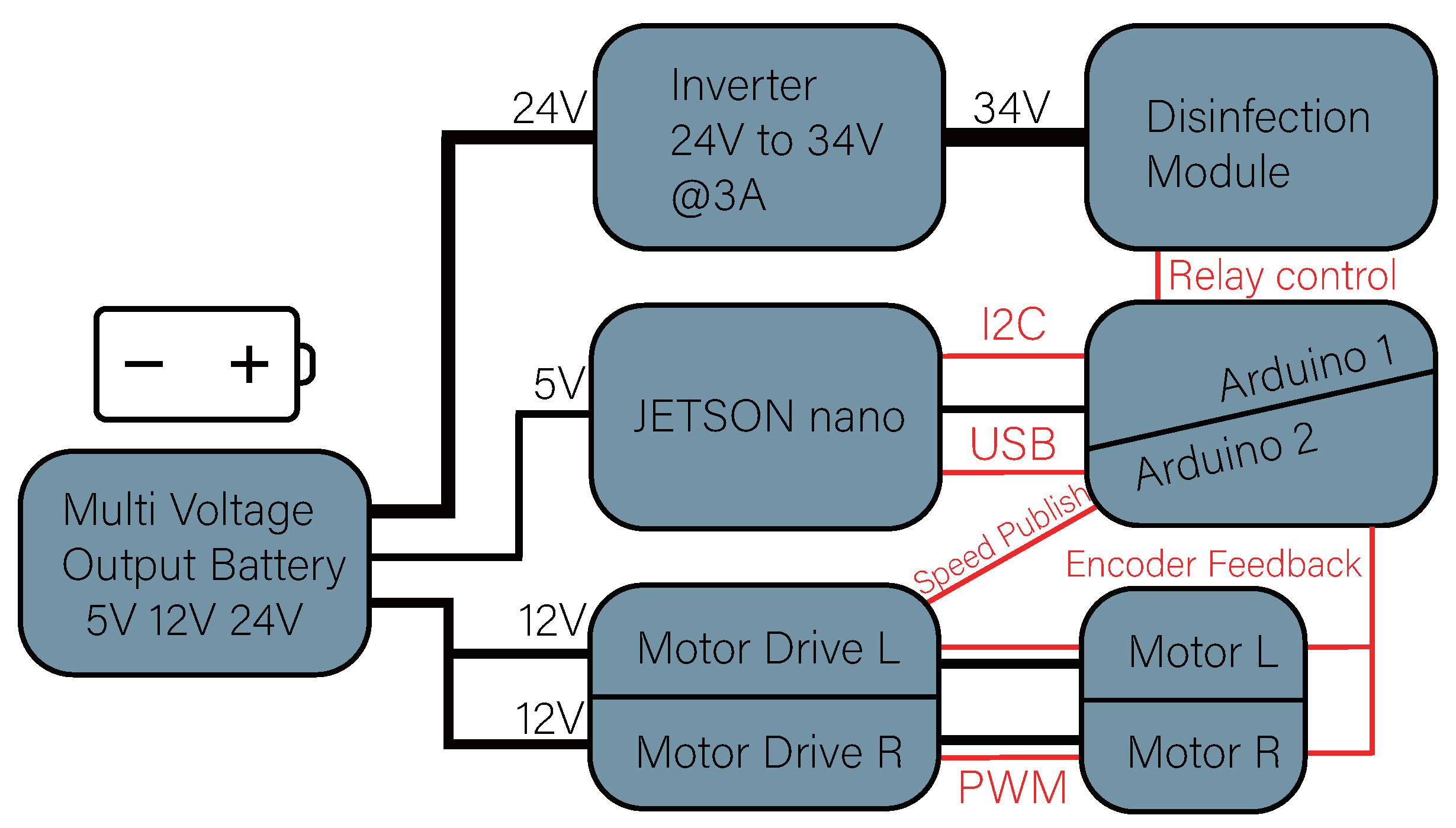 Robotics 10 00087 g002 550