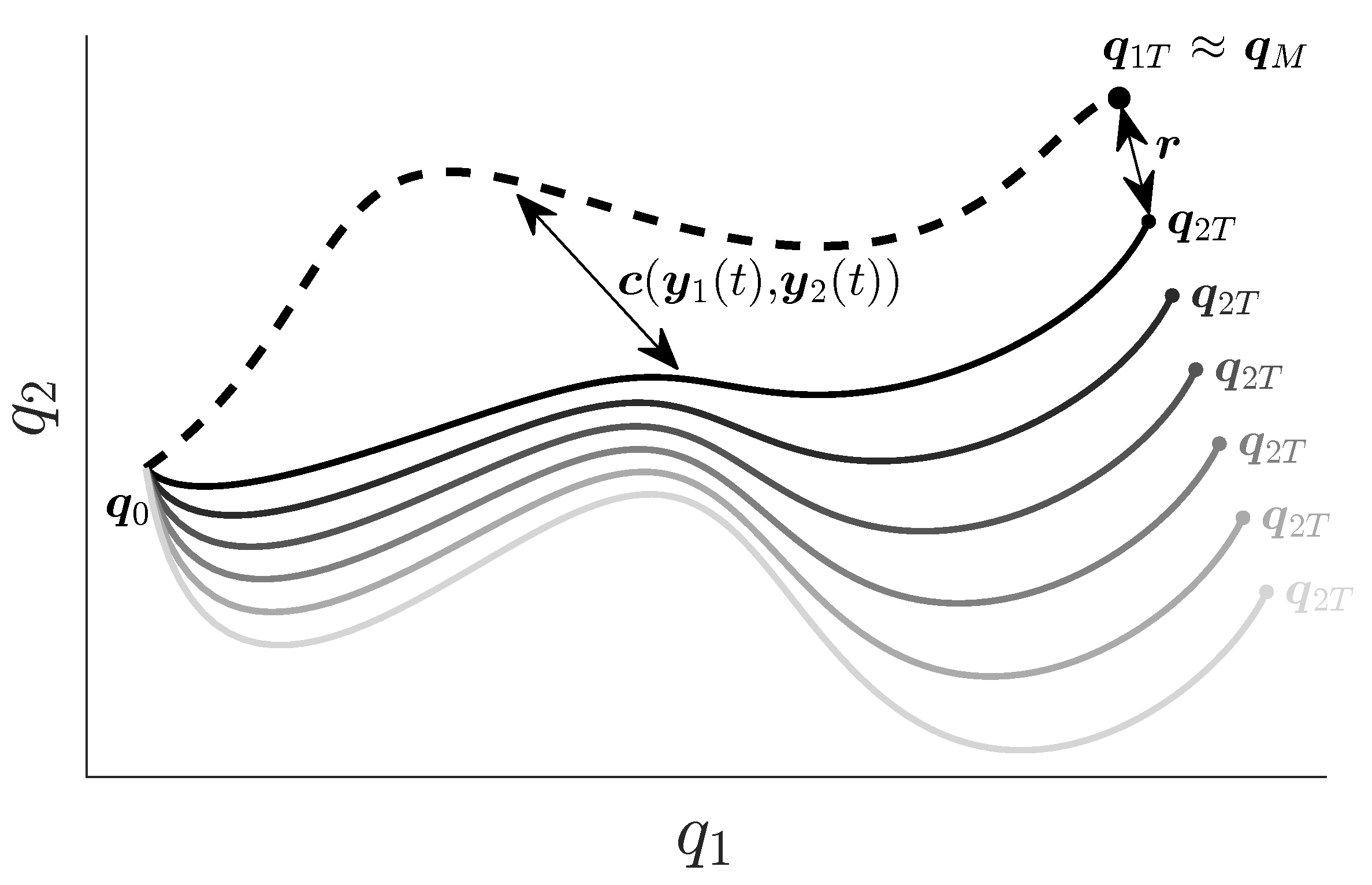 Robotics 10 00088 g003 550