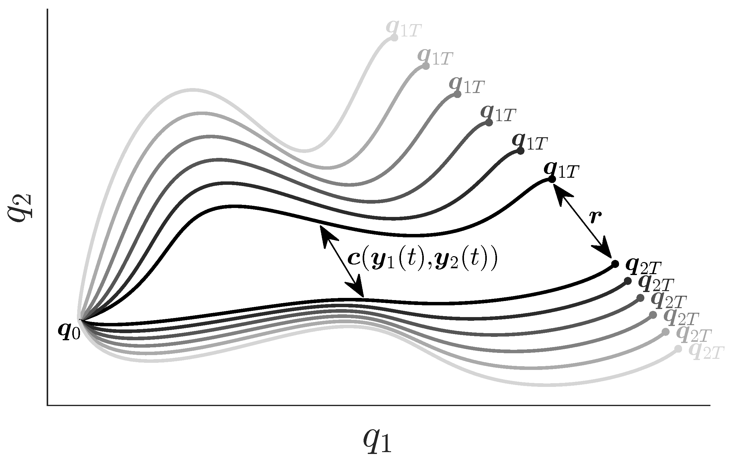 Robotics 10 00088 g004 550