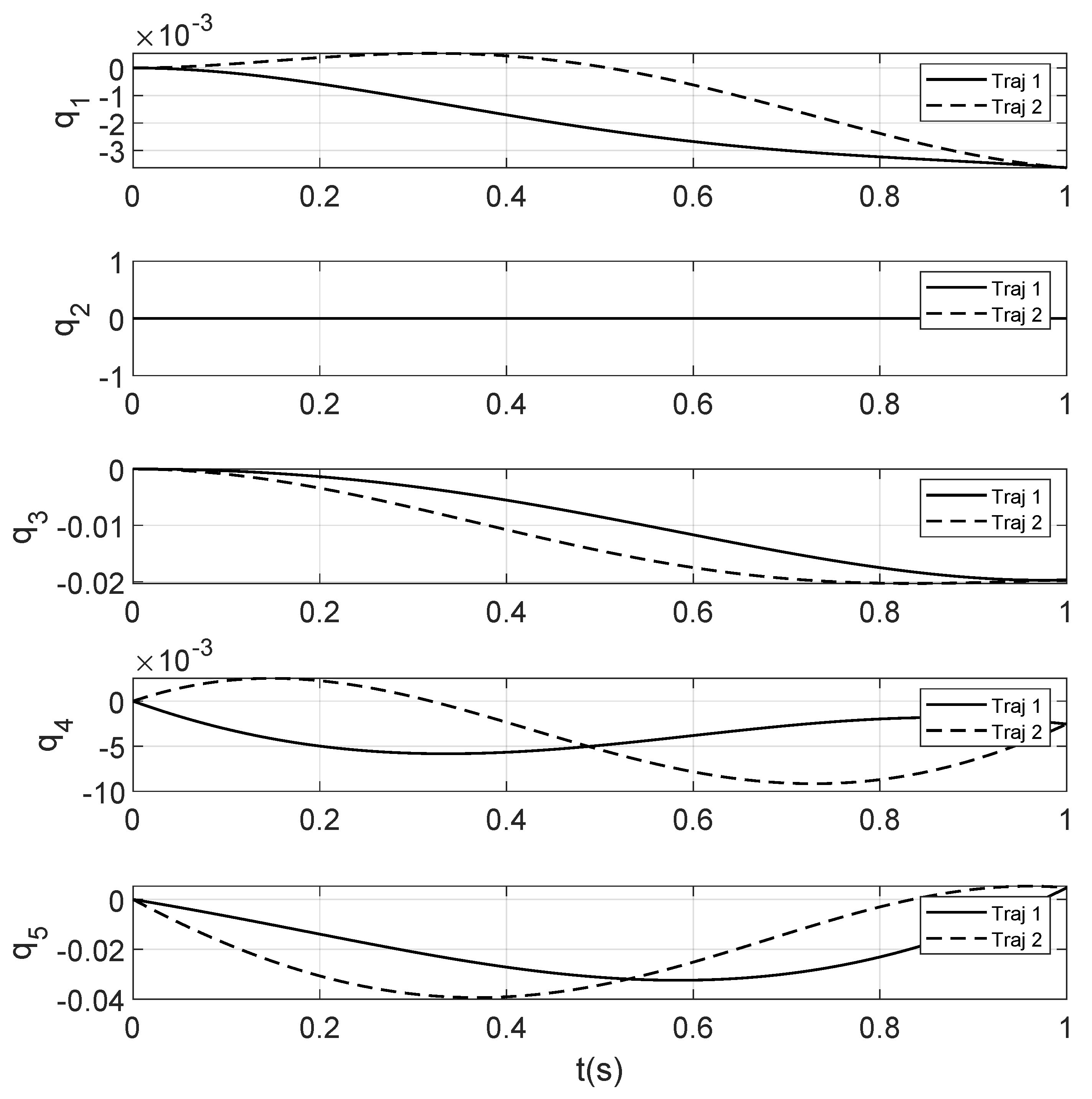 Robotics 10 00088 g006 550