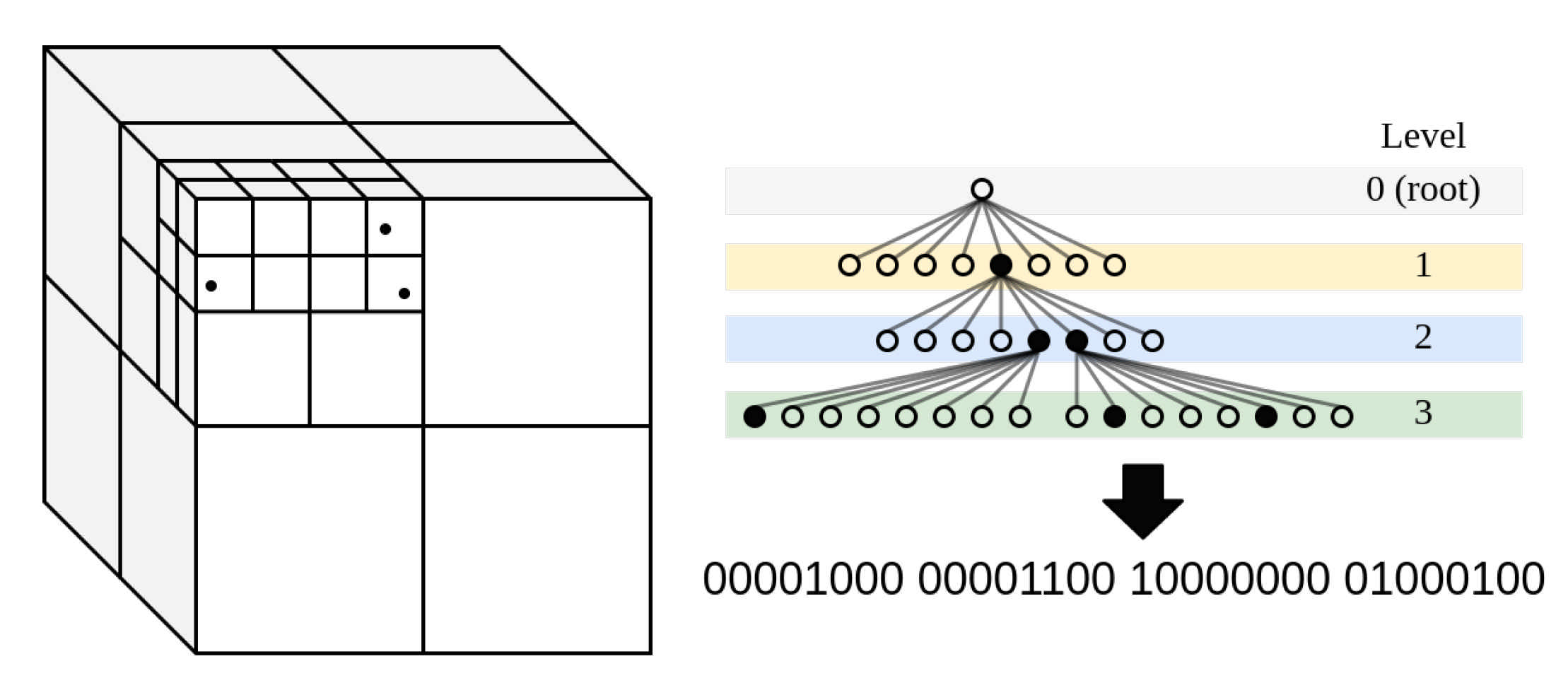 Robotics | Free Full-Text | A Multiple Level-of-Detail 3D Data ...