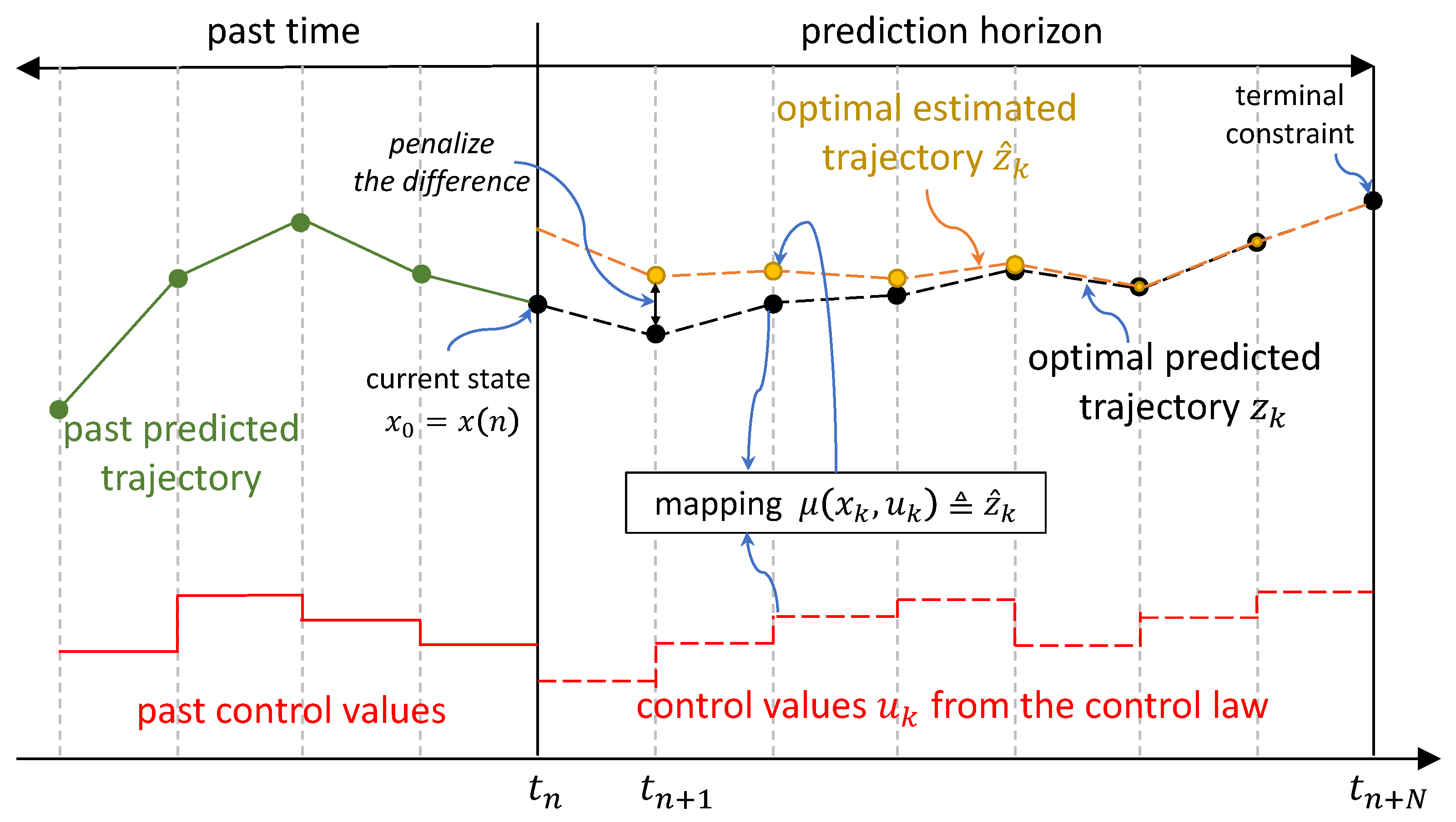 Robotics | Free Full-Text | Model for Trajectory Generation