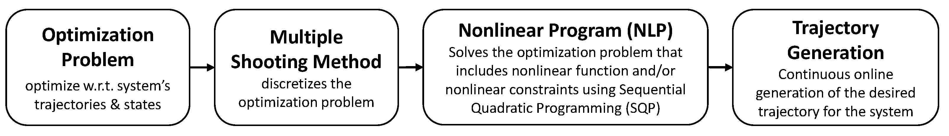 Robotics 10 00090 g005