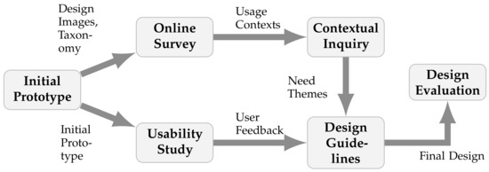 What Does OMY Mean And How Do I Use It Online?