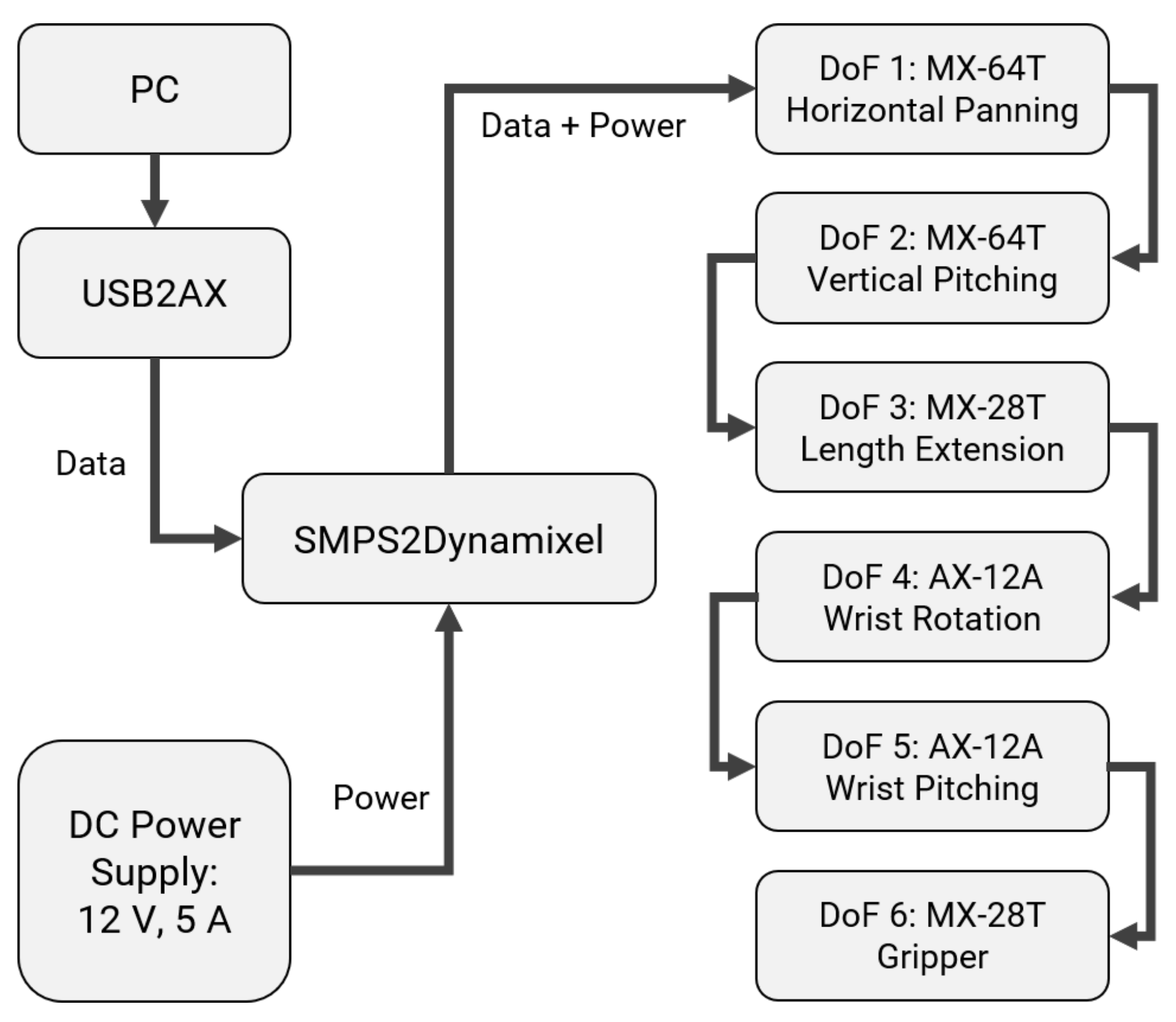 Robotics 10 00091 g008 550