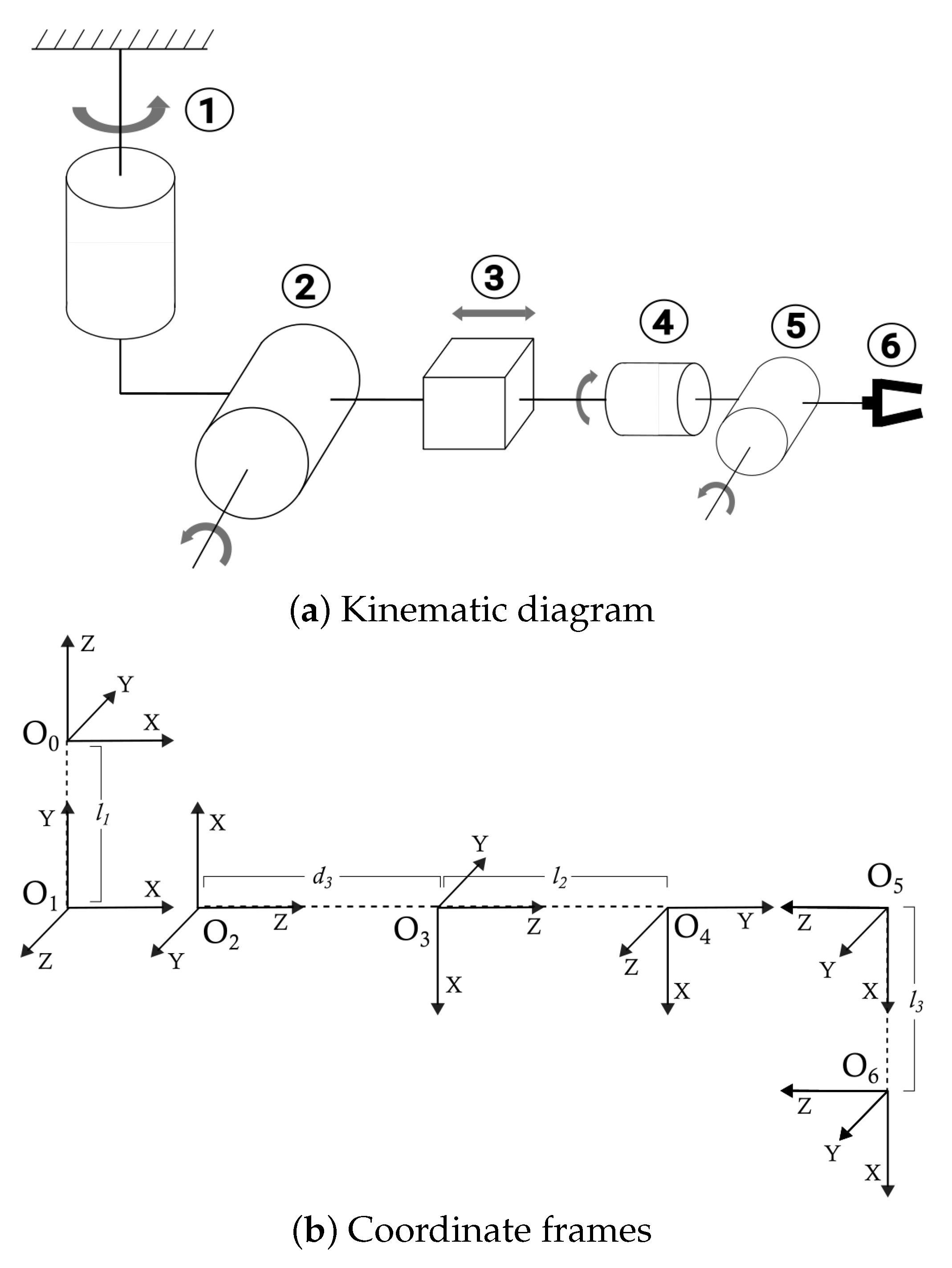 Robotics 10 00091 g010 550