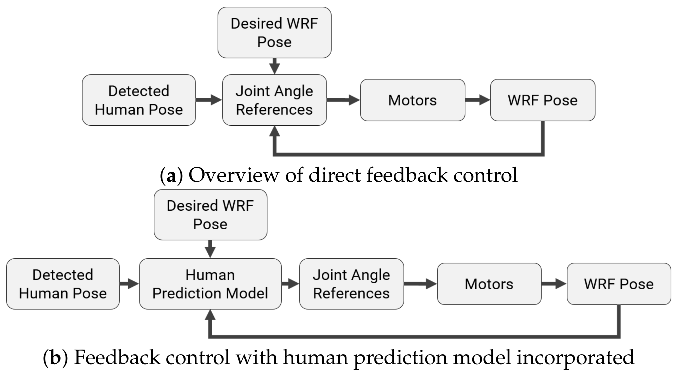Robotics 10 00091 g013 550
