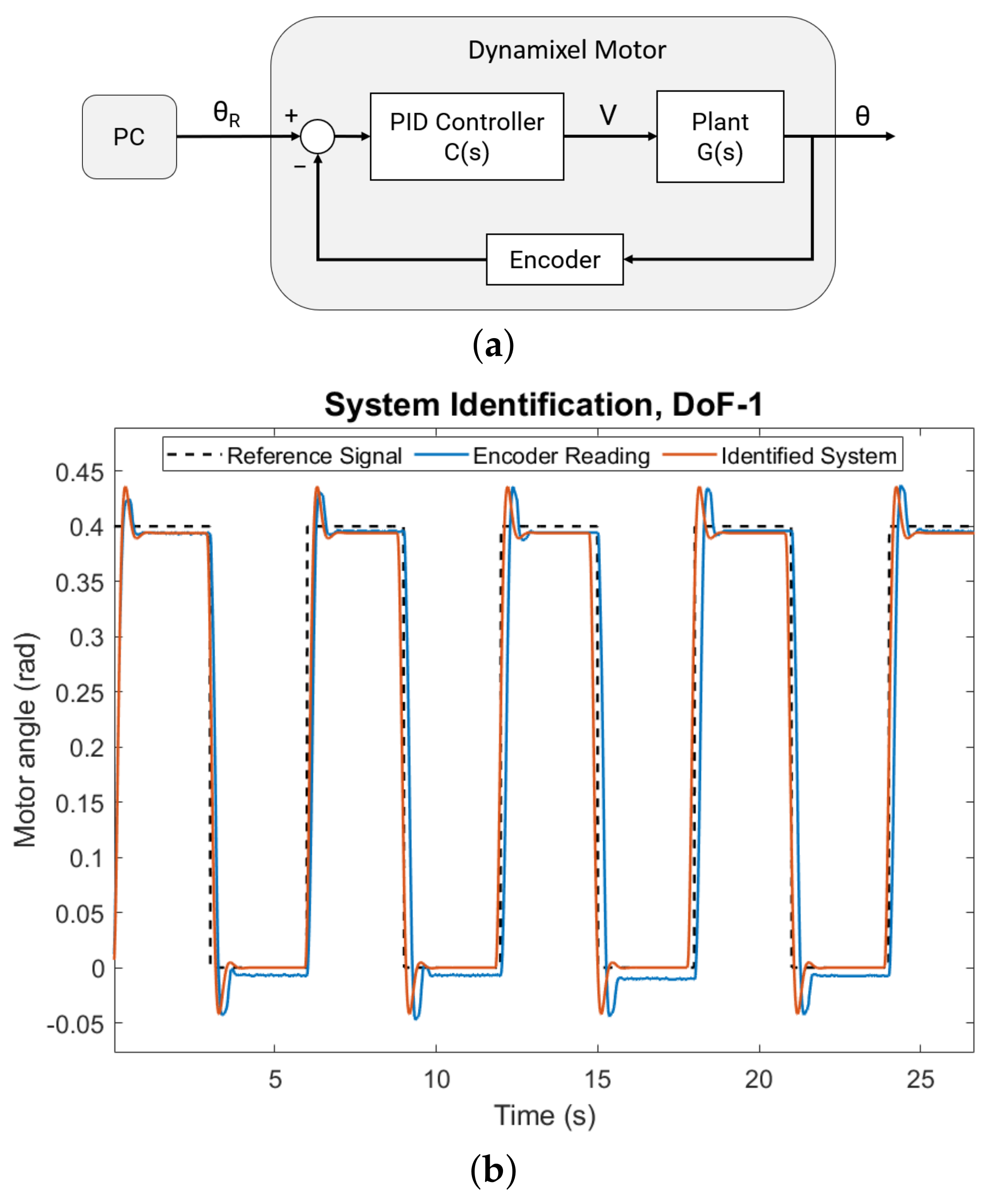 Robotics 10 00091 g014 550