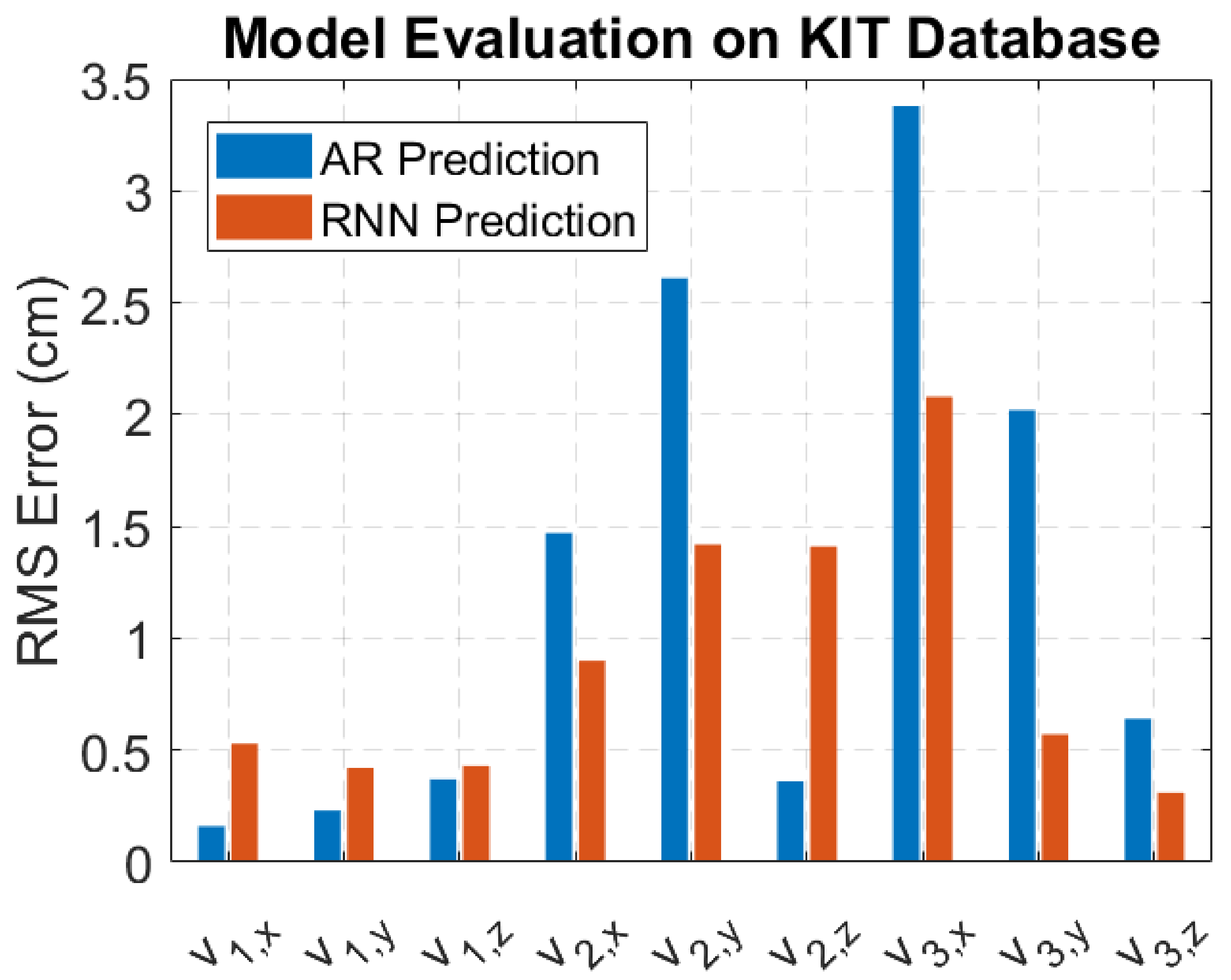 Robotics 10 00091 g020 550