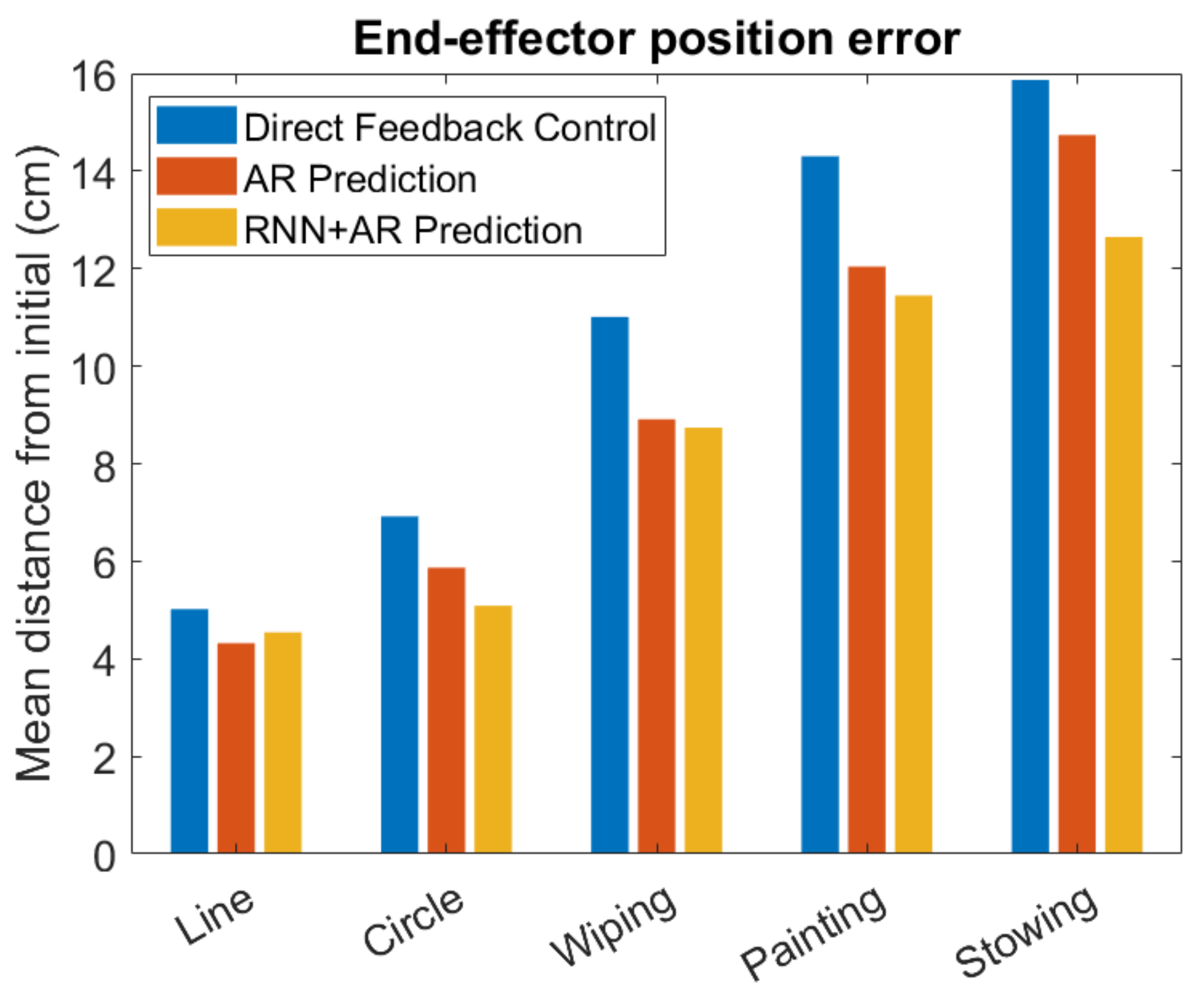Robotics 10 00091 g024 550