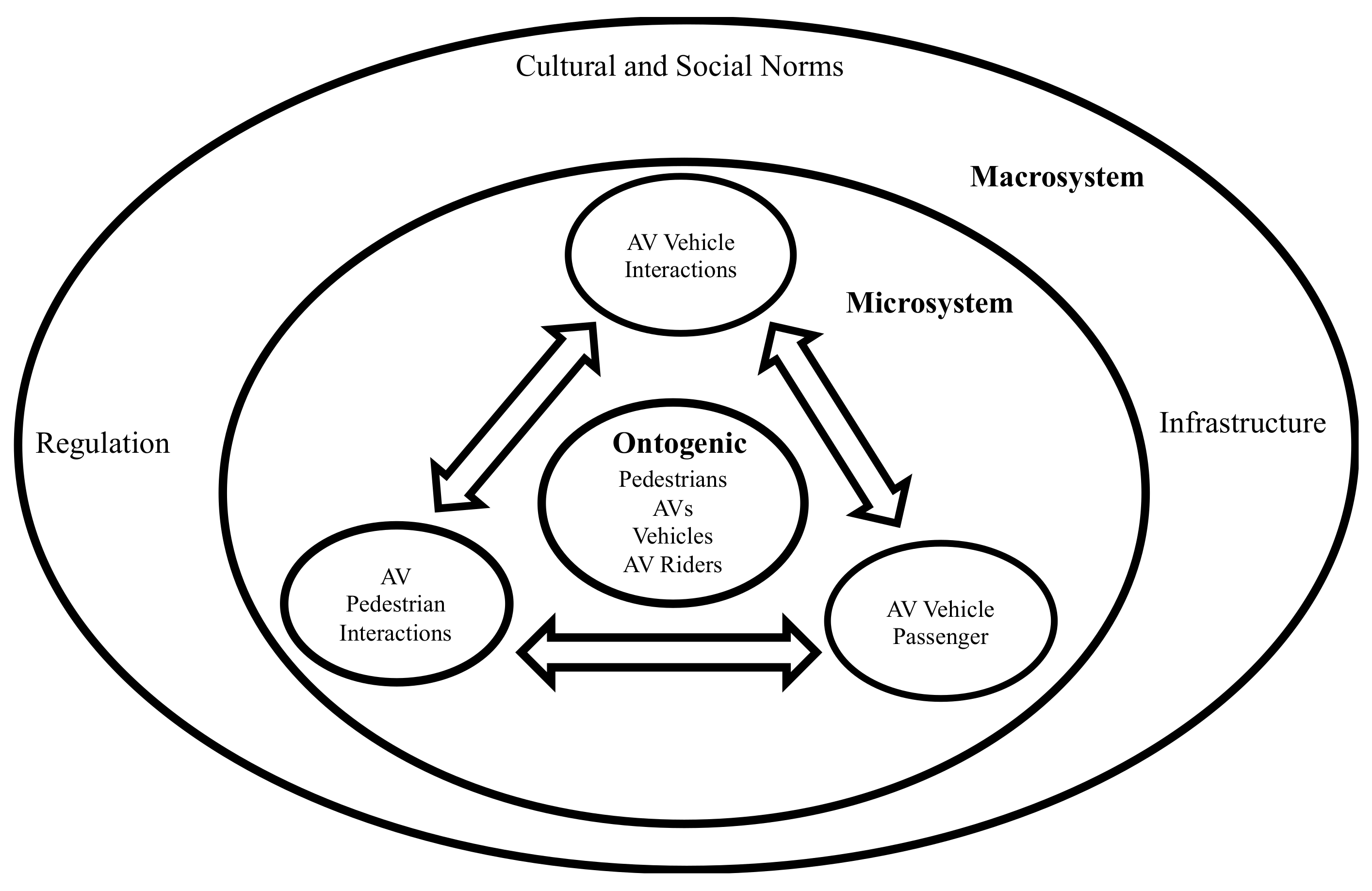 Robotics 10 00092 g001 550
