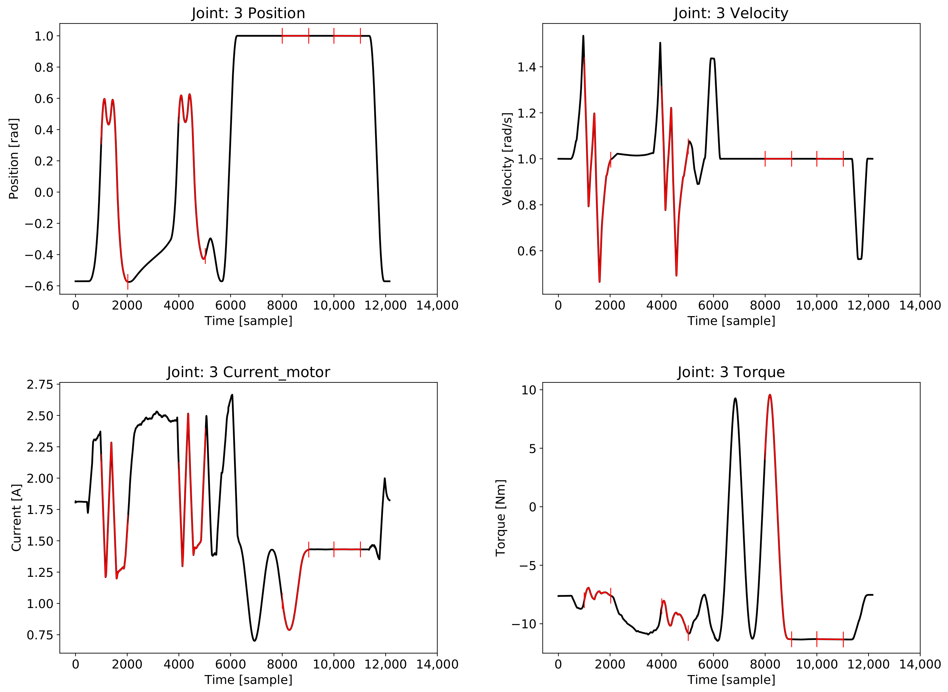 Robotics 10 00093 g002 550