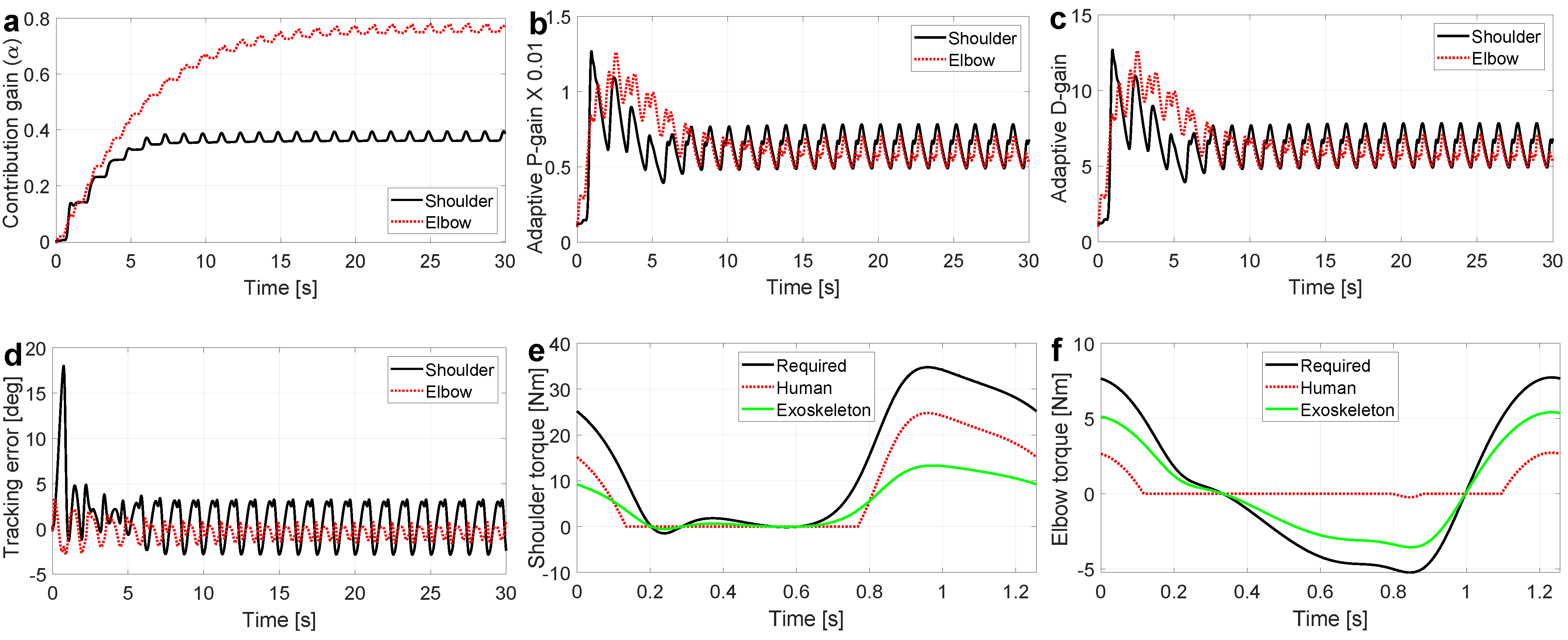 Robotics 10 00095 g004 550