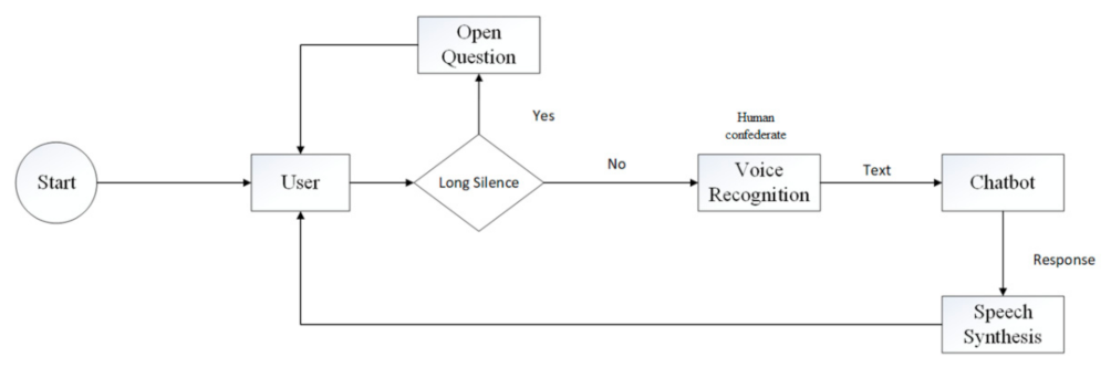 Robotics 10 00098 g004