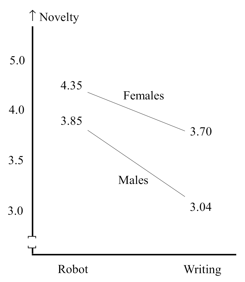 Robotics 10 00098 g006