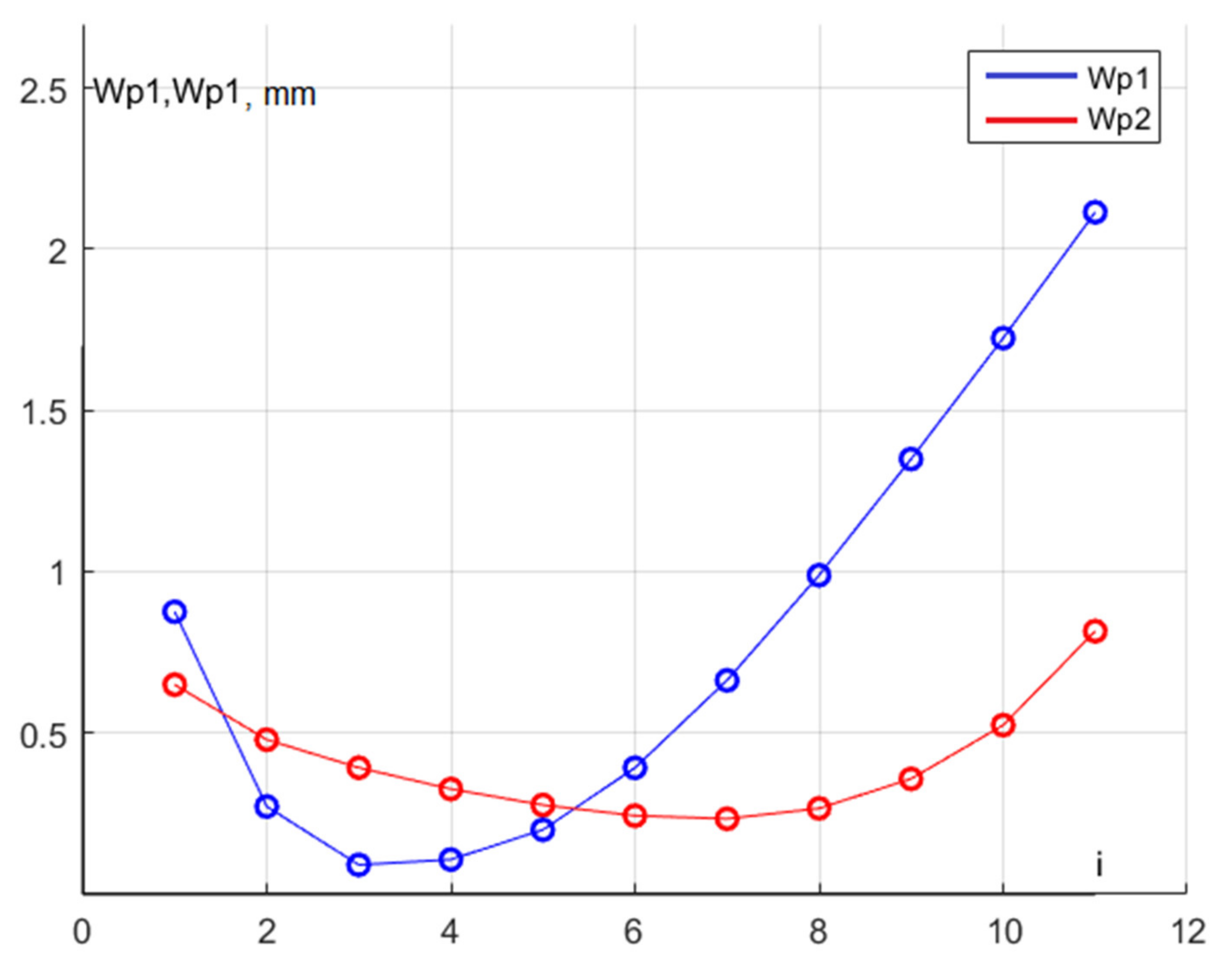Robotics 10 00099 g008