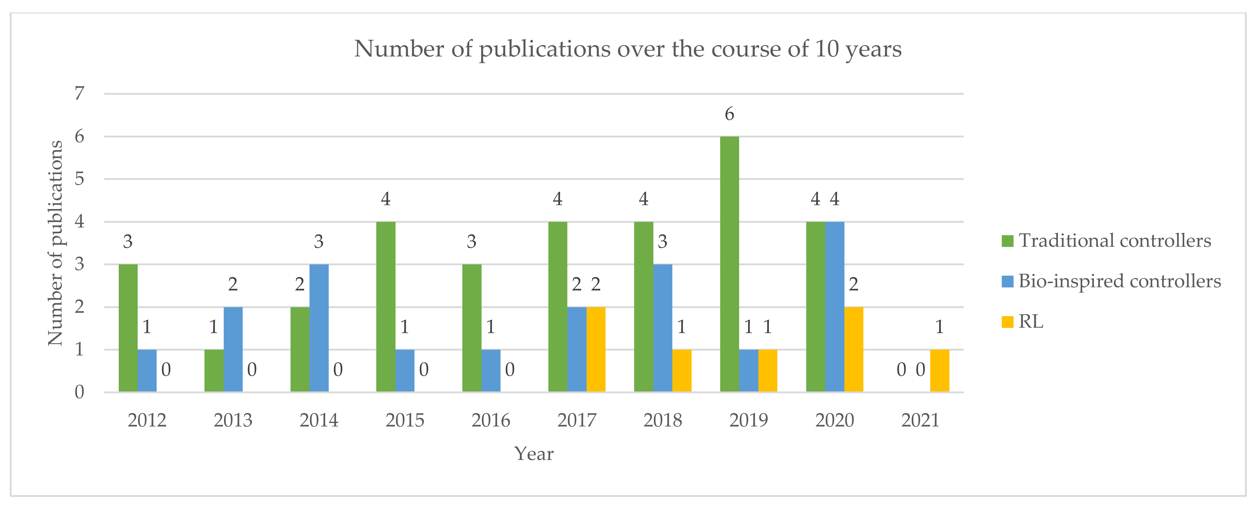 Robotics 10 00100 g001