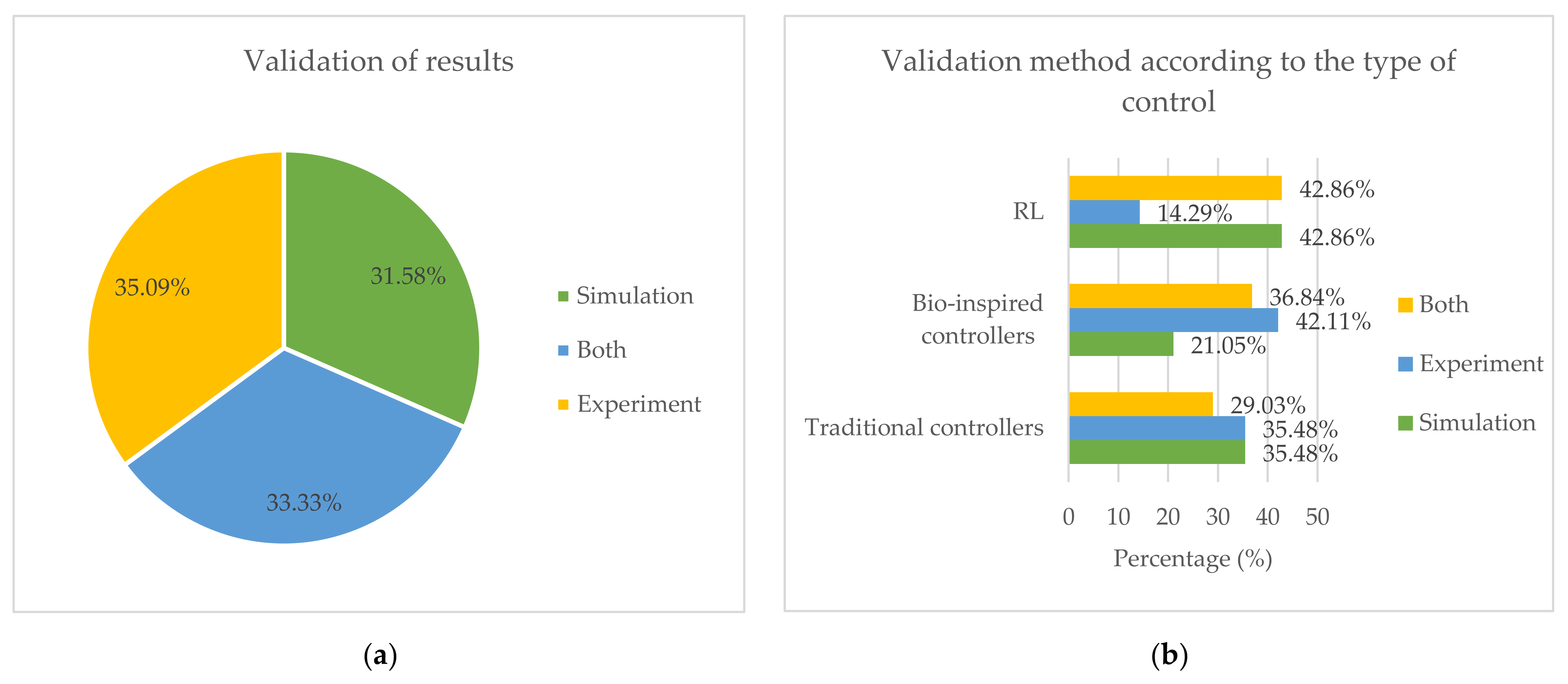 Robotics 10 00100 g003