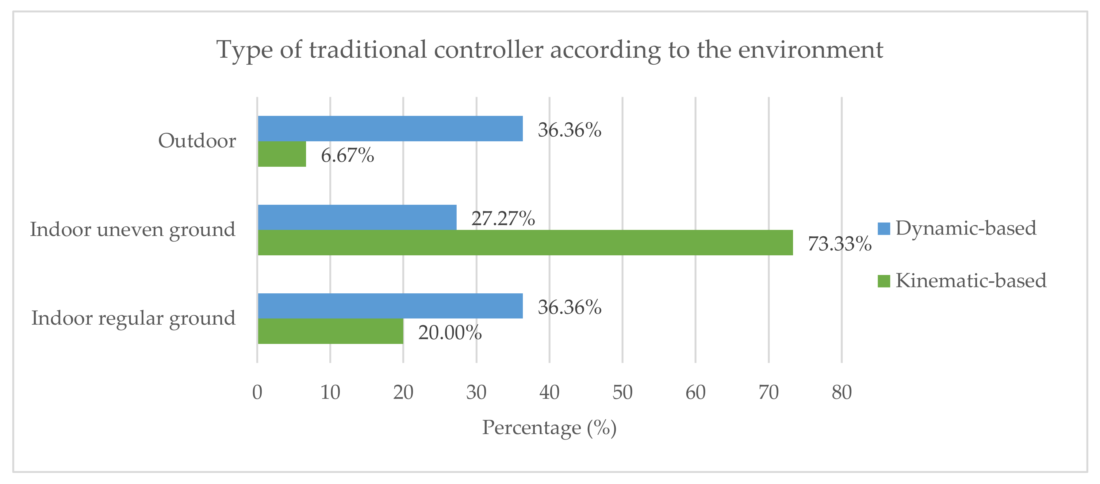 Robotics 10 00100 g006
