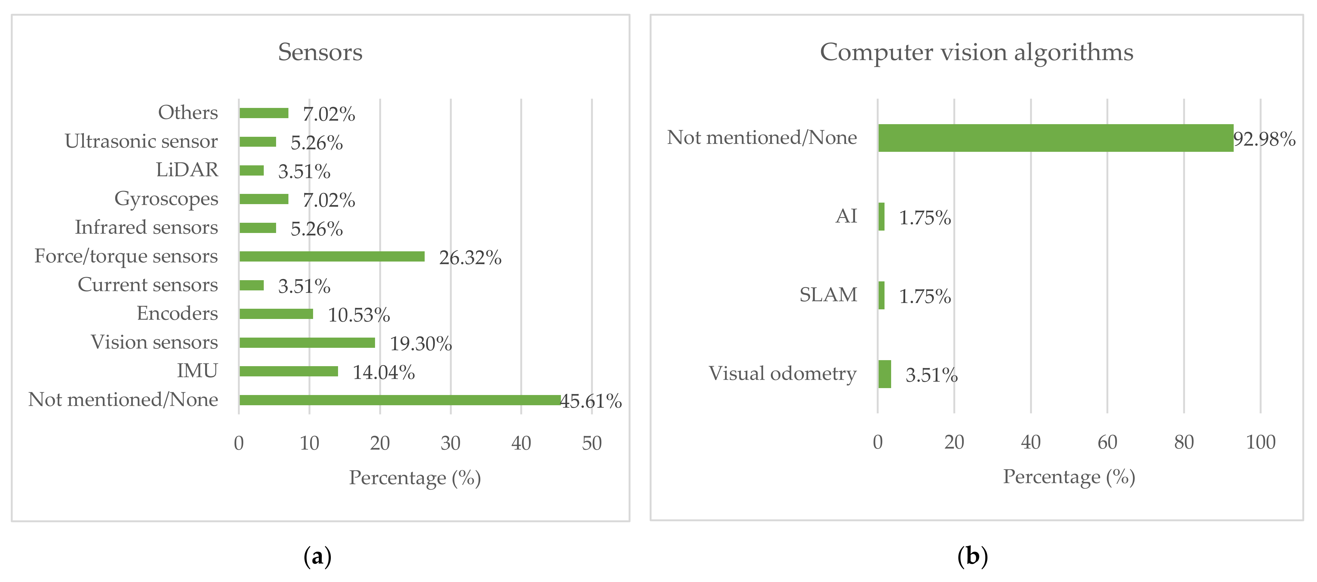 Robotics 10 00100 g007