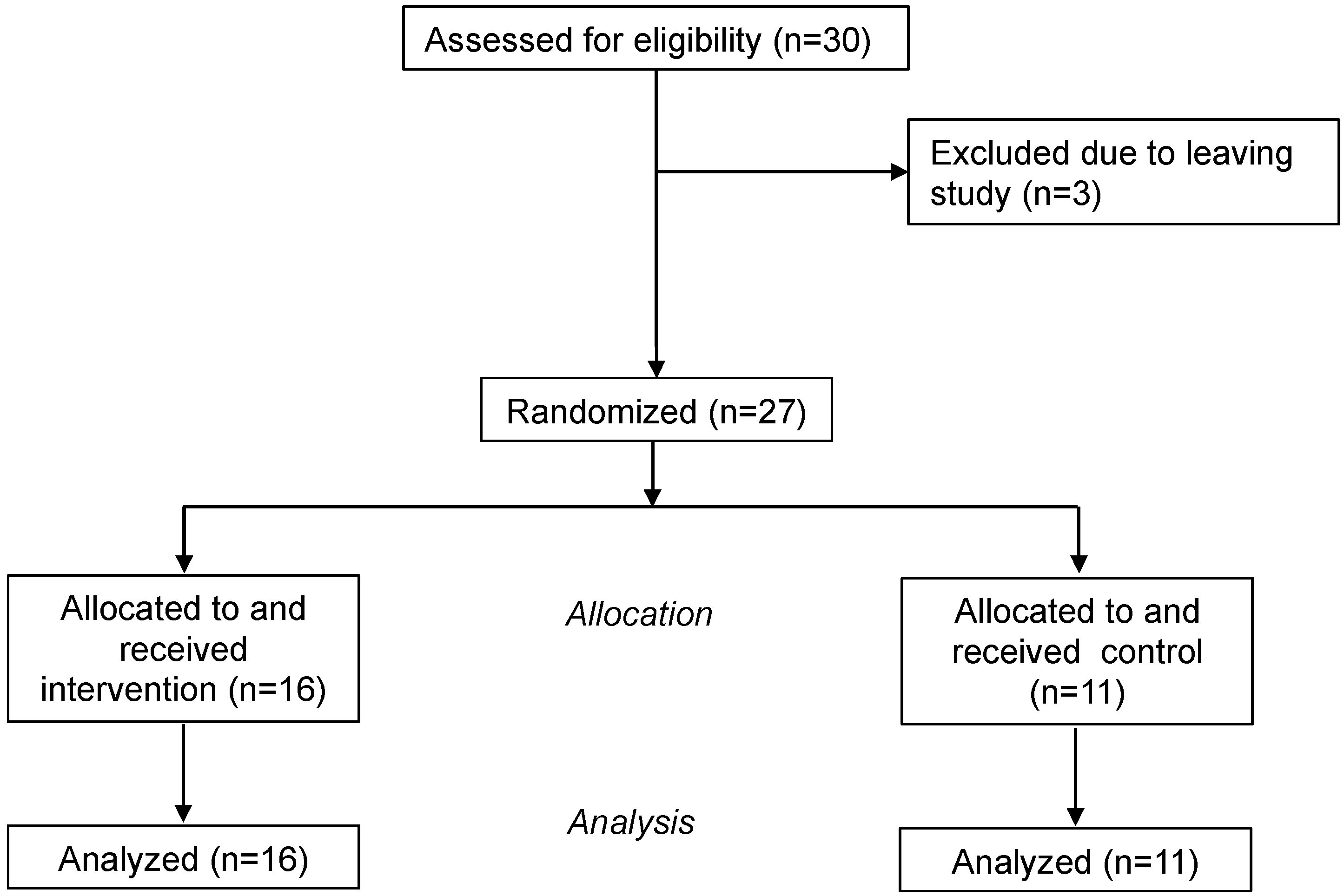 Robotics 10 00101 g001 Robotics 10 00101 g001