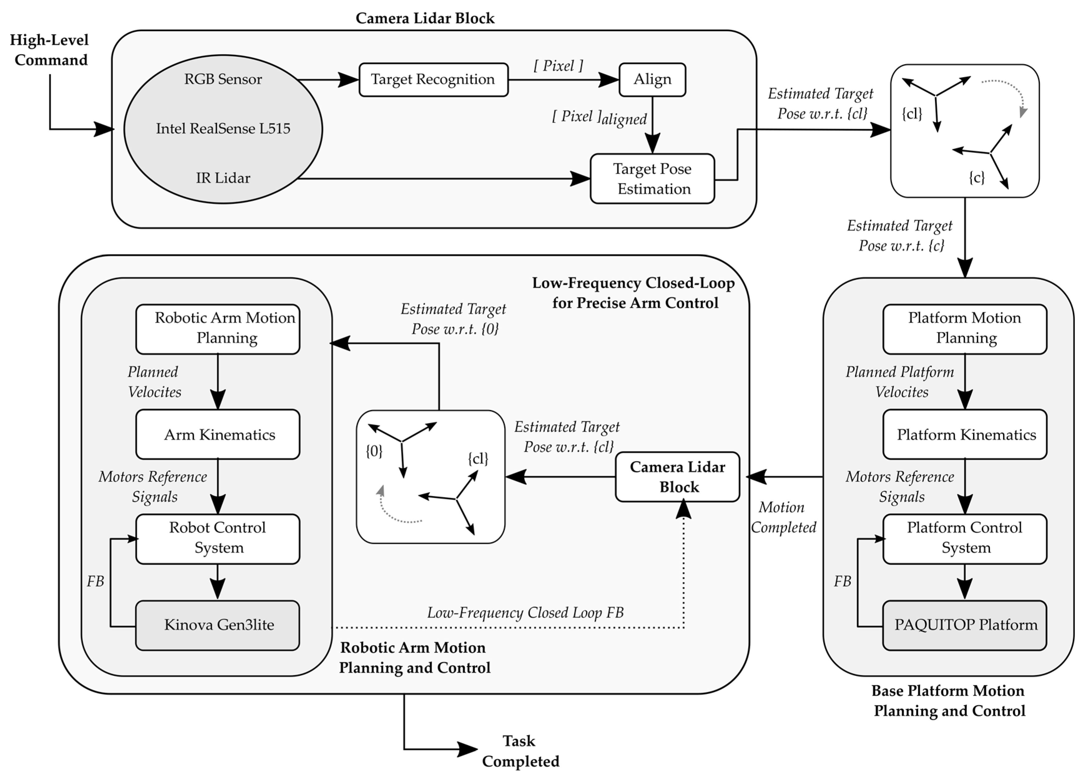 Robotics 10 00102 g004