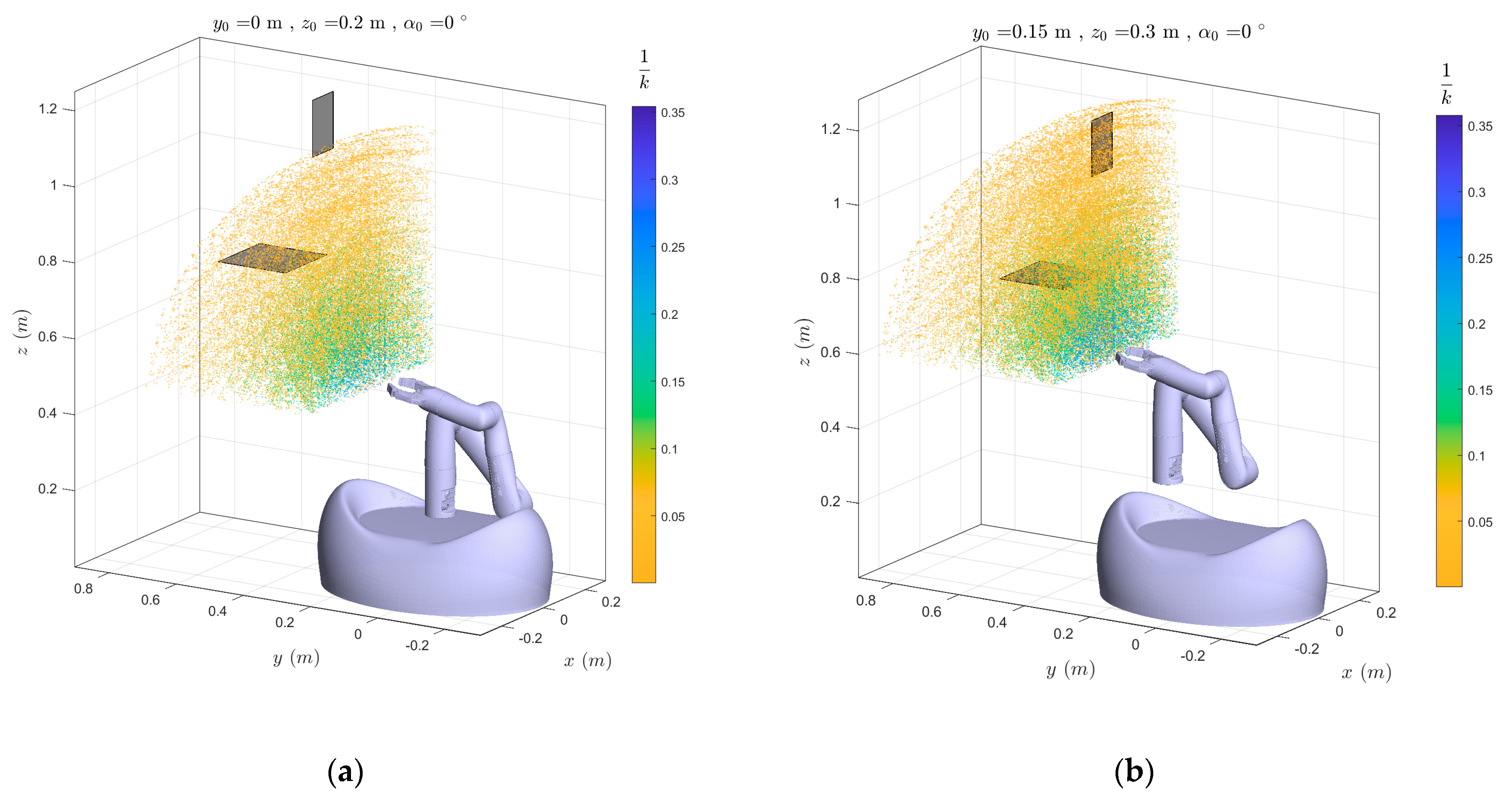 Robotics 10 00102 g006