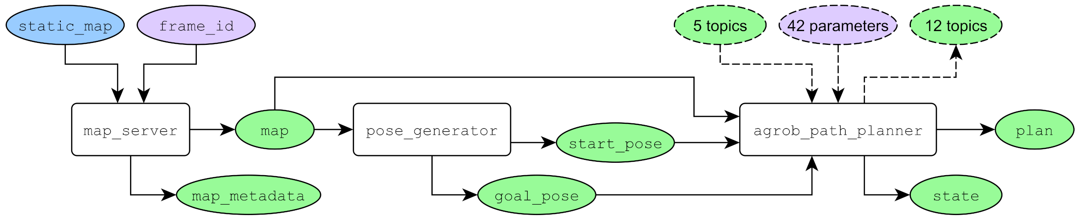 Robotics 10 00103 g002 550