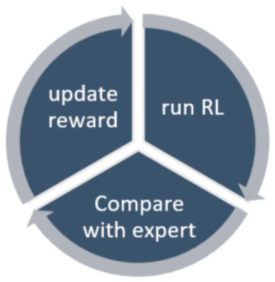 Robotics 10 00105 g003 550