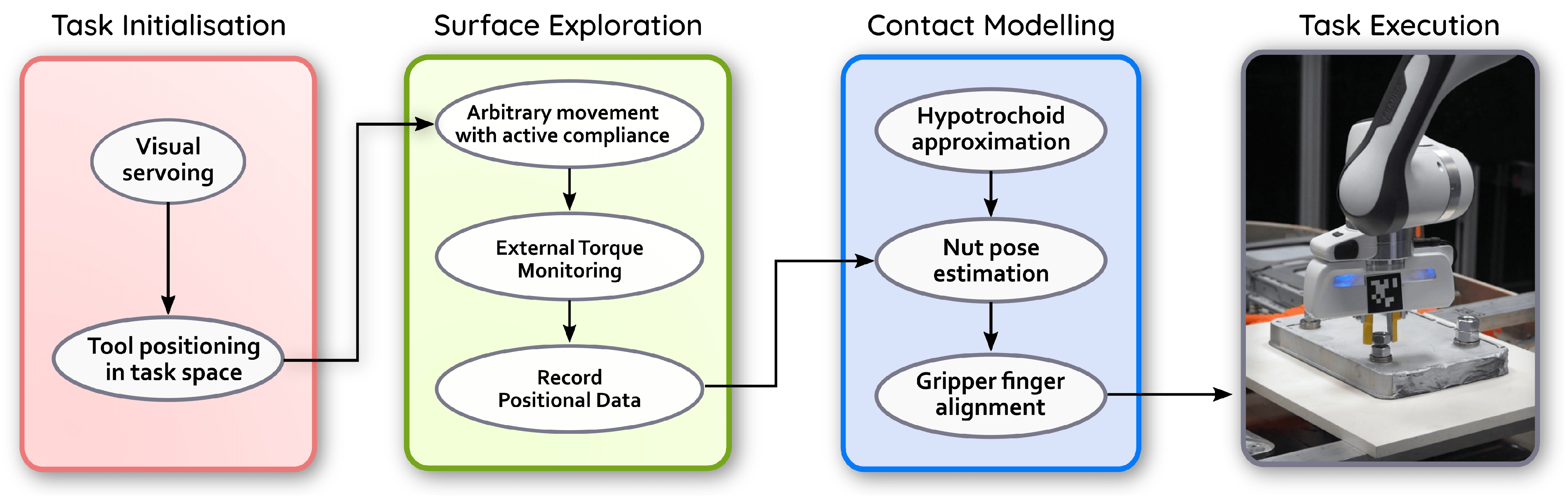 Robotics 10 00107 g002