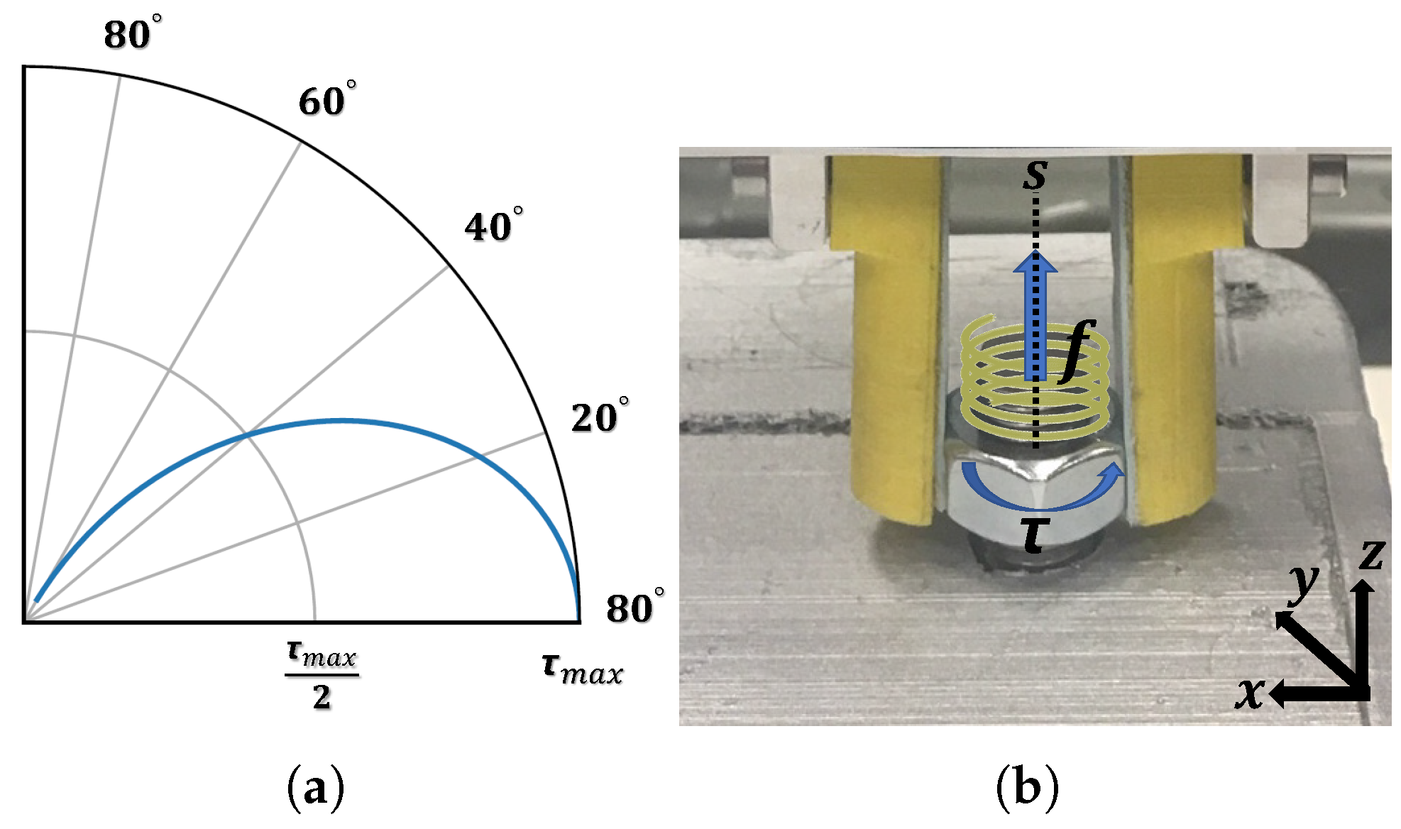 Robotics 10 00107 g005