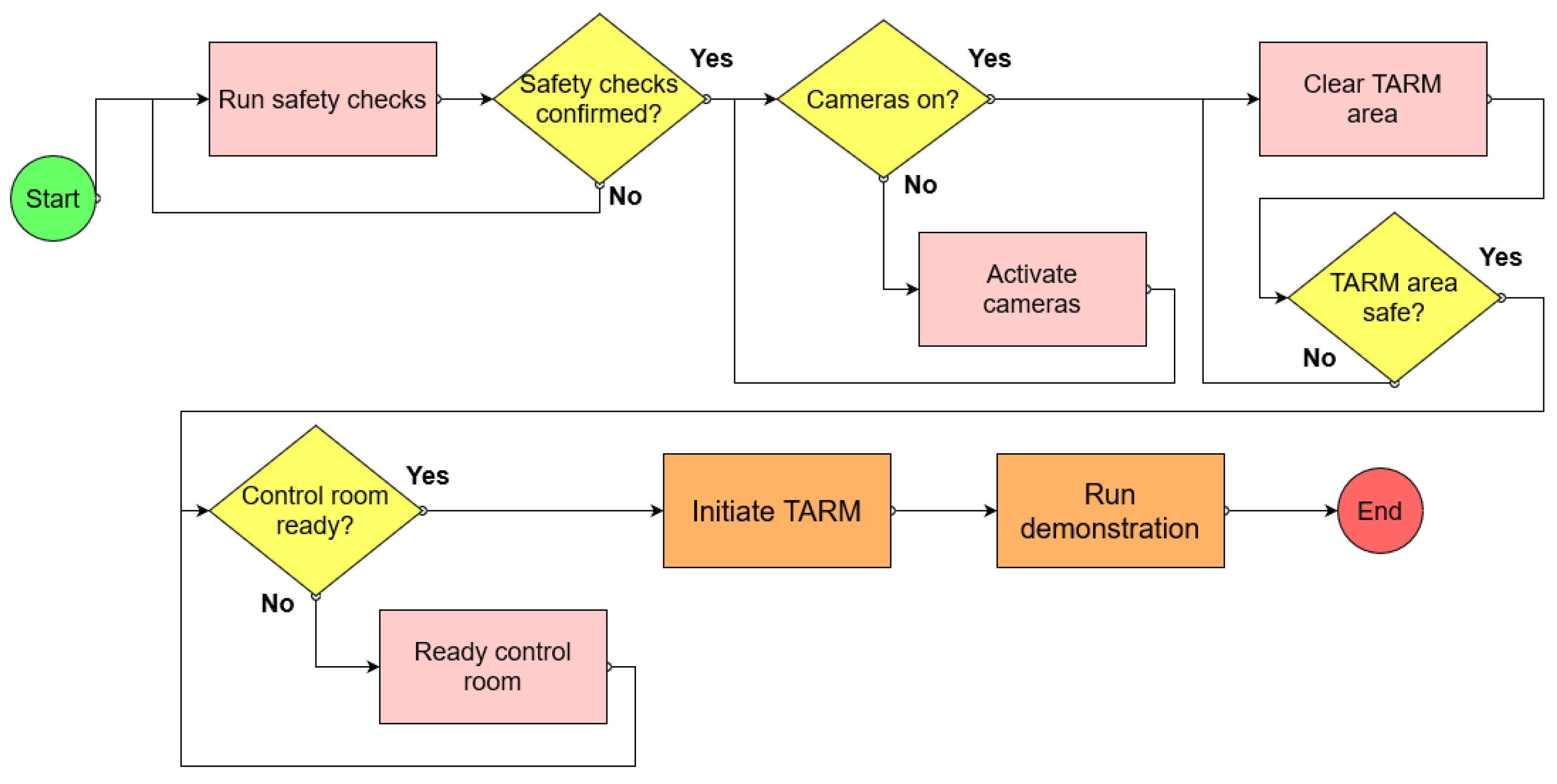 Robotics 10 00108 g007