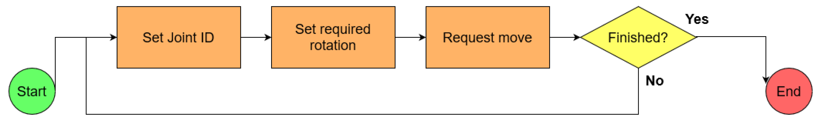 Robotics 10 00108 g008