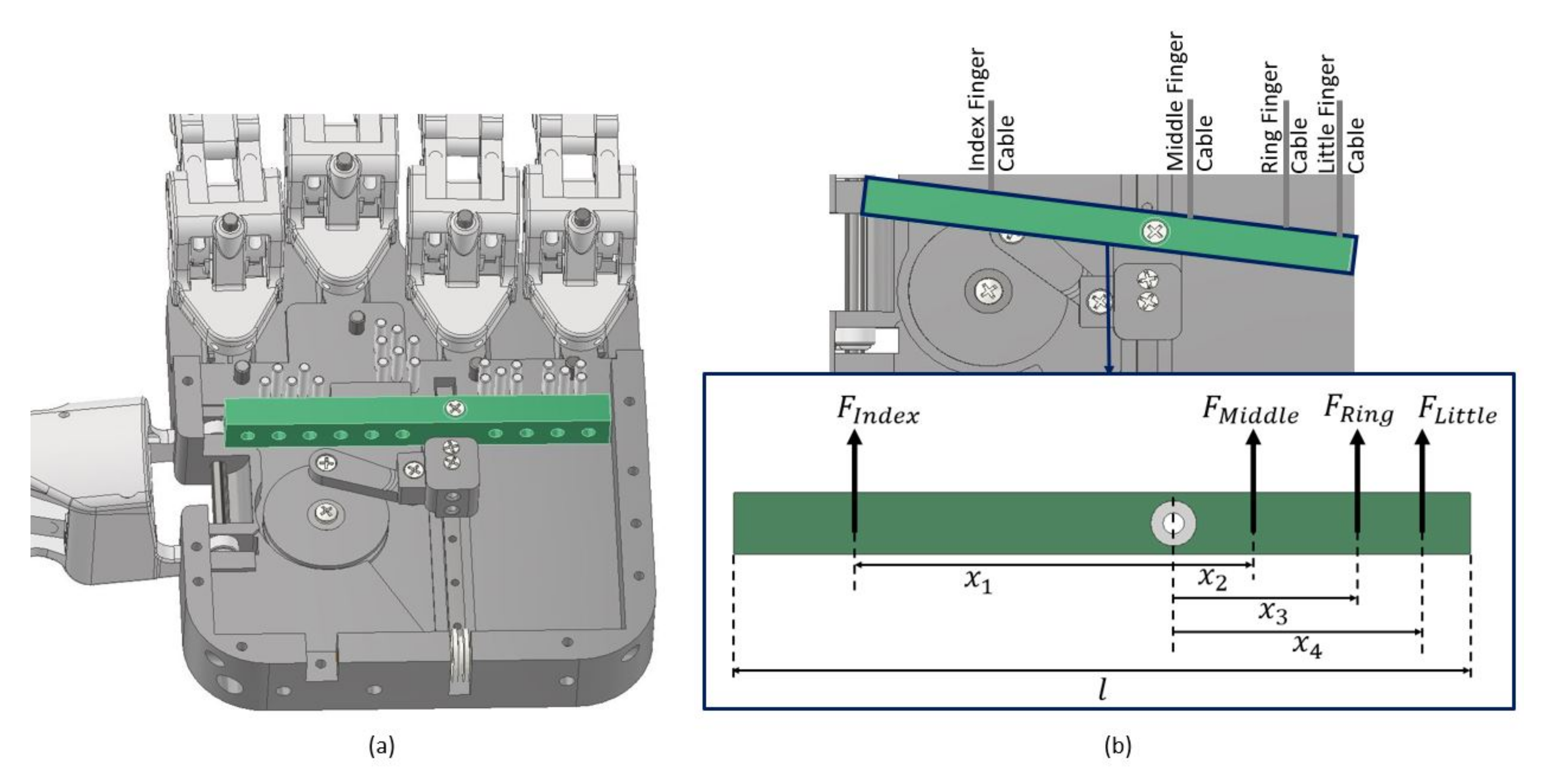 Robotics 10 00109 g006 550