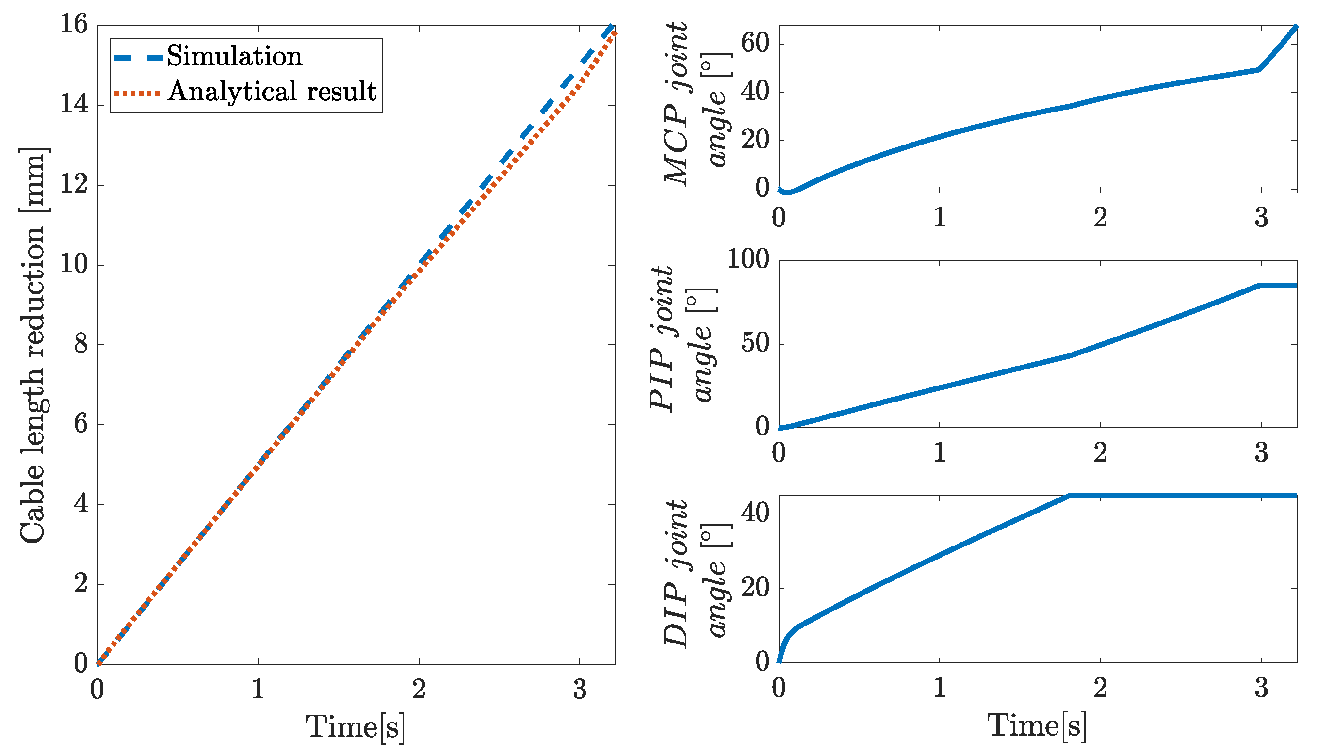 Robotics 10 00109 g010 550