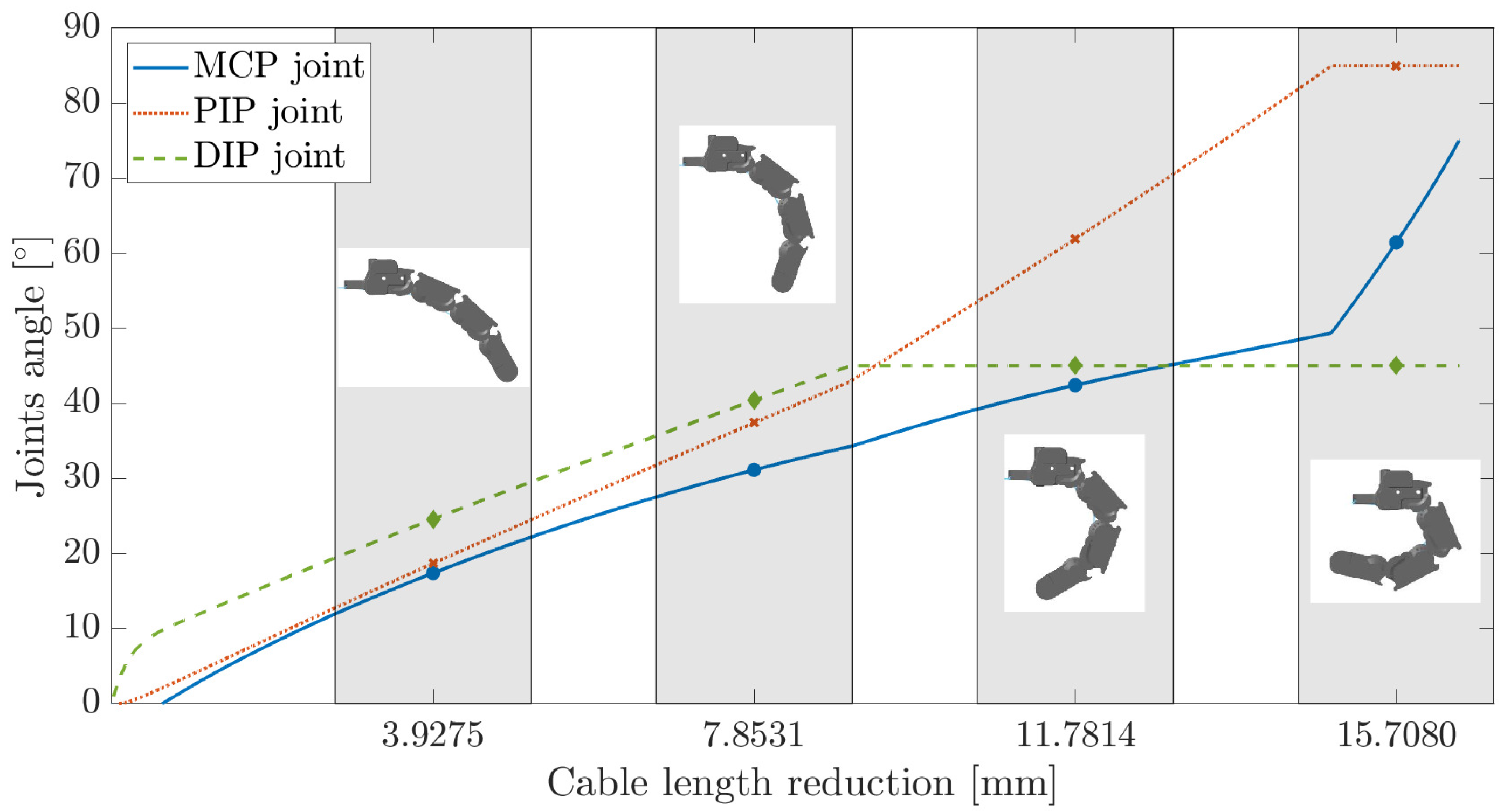 Robotics 10 00109 g011 550