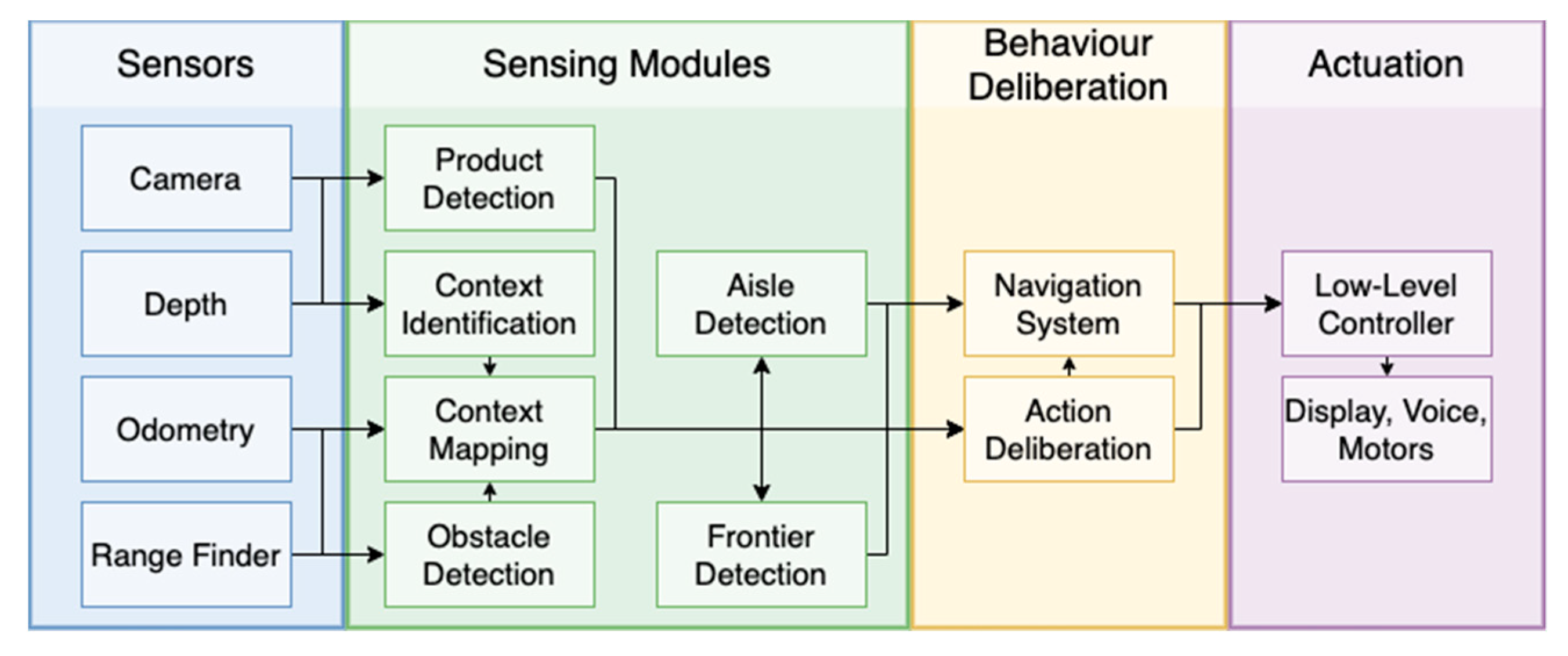 Robotics 10 00110 g001 550