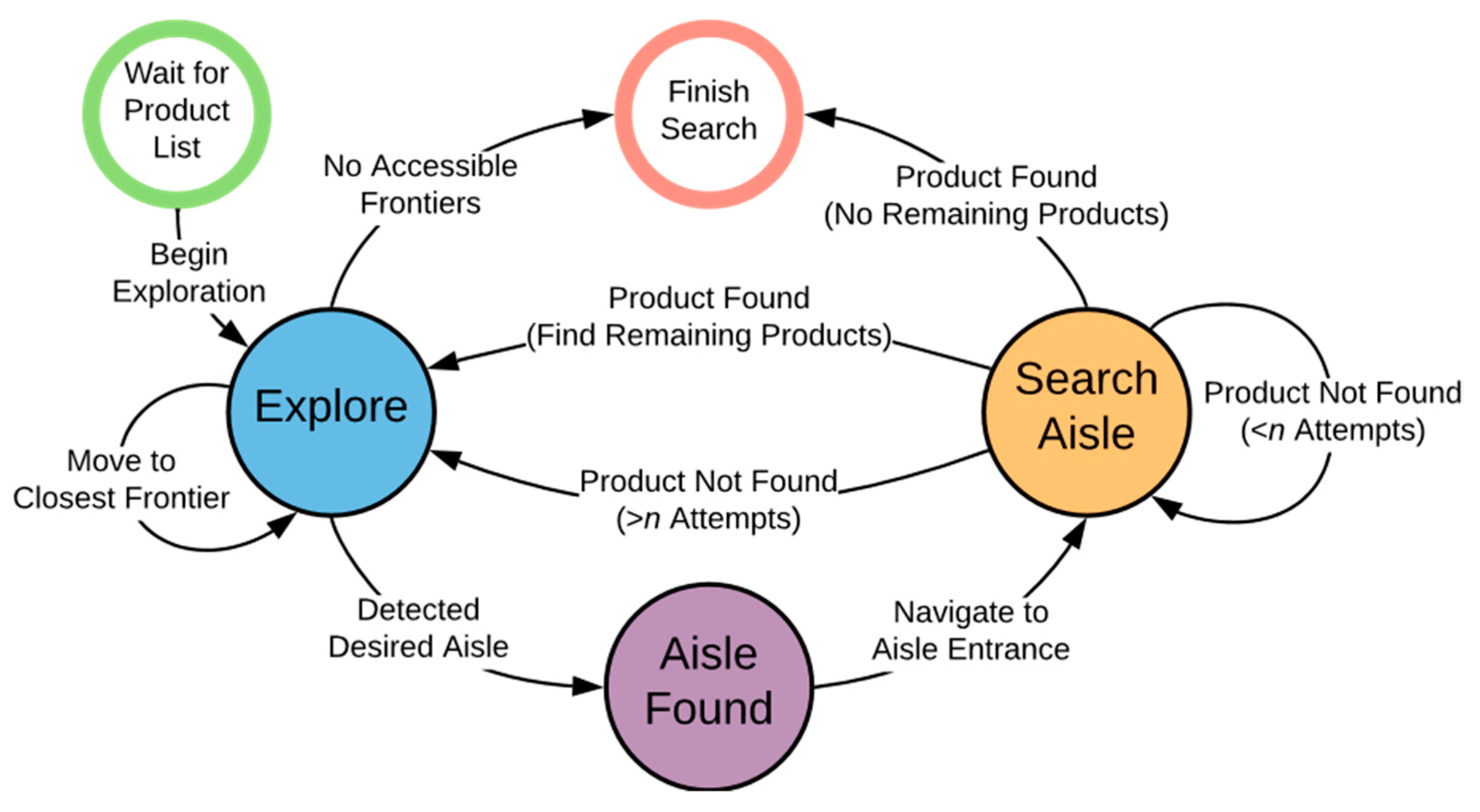 Robotics 10 00110 g003 550