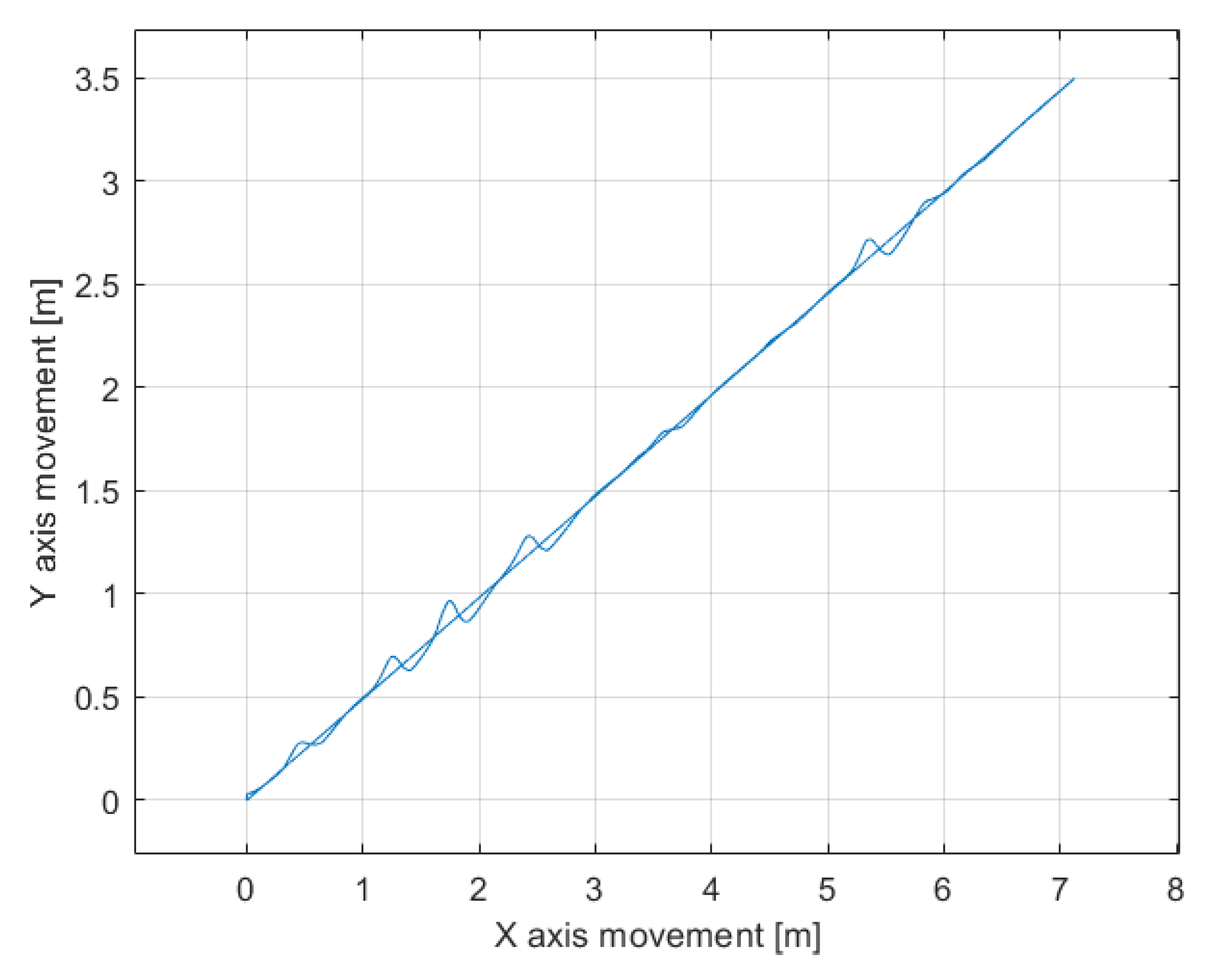 Robotics 10 00111 g014